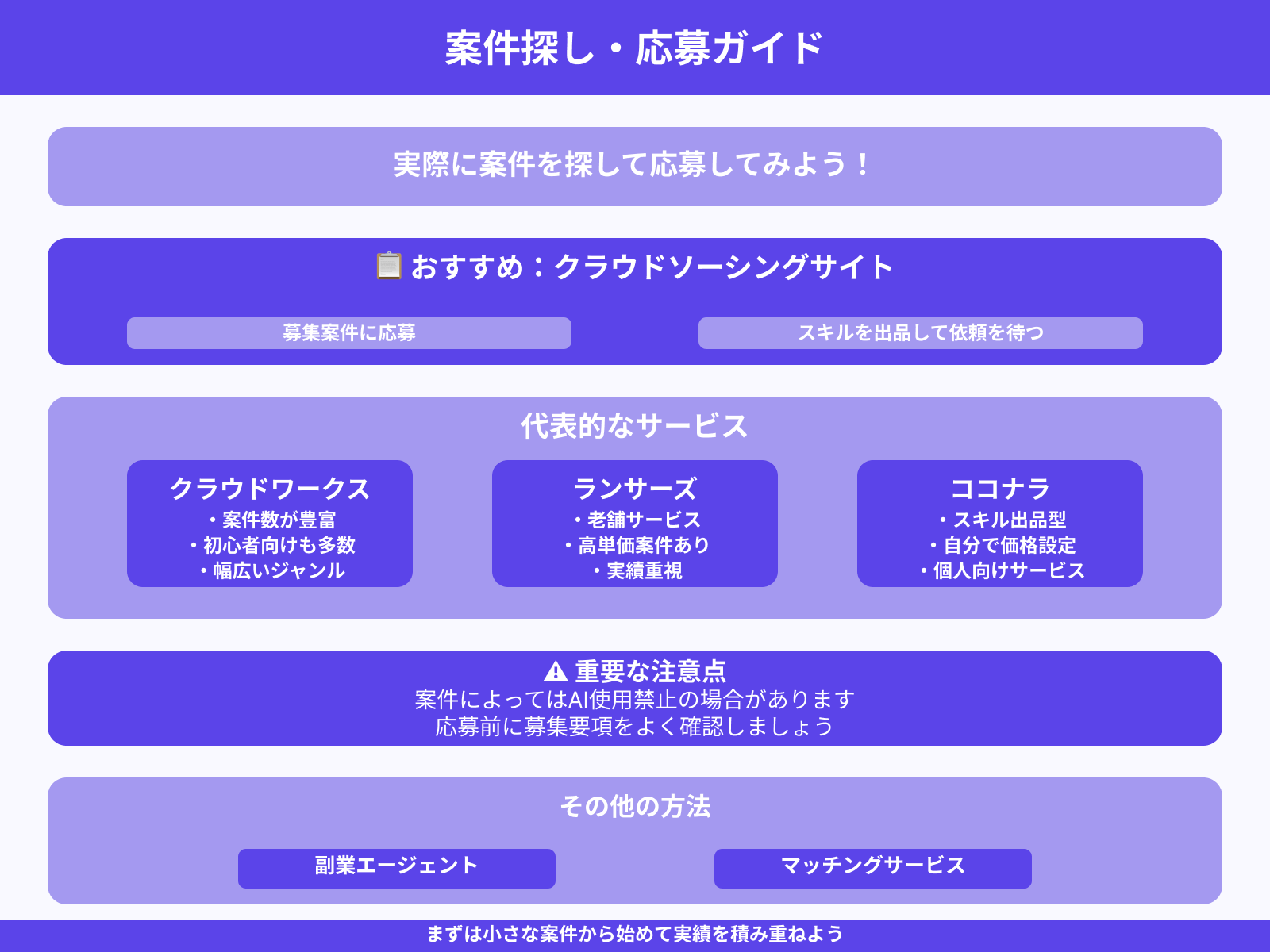ステップ4:副業案件を探して応募する