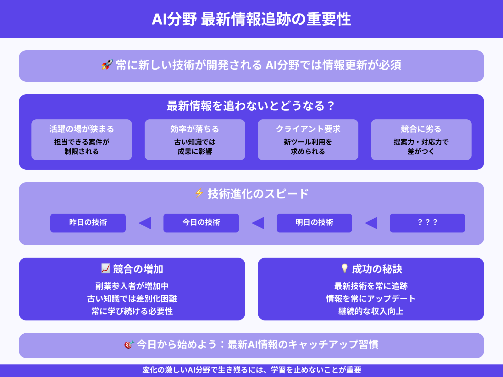 常に最新情報を収集する