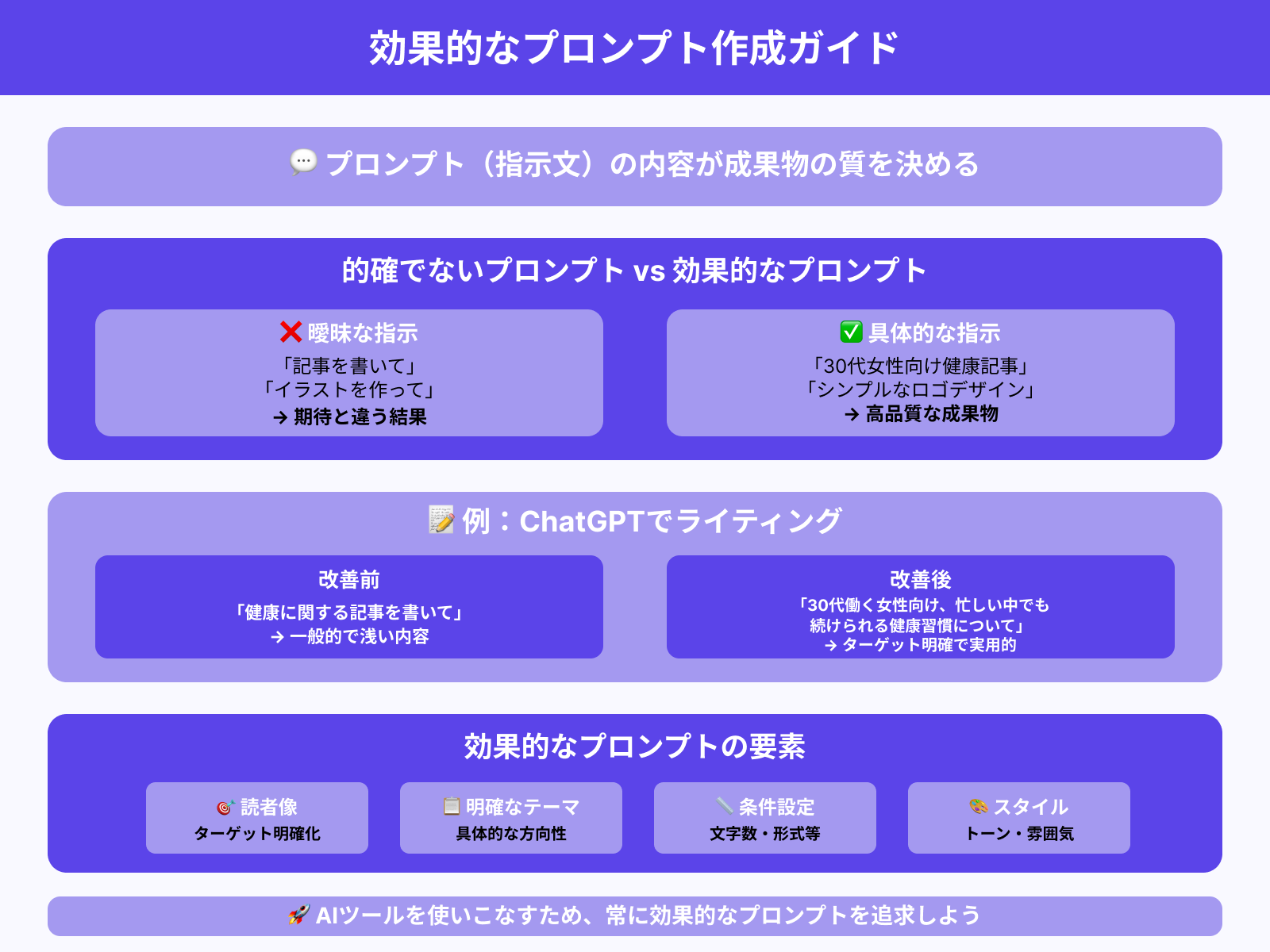 より効果的なプロンプトを追求する
