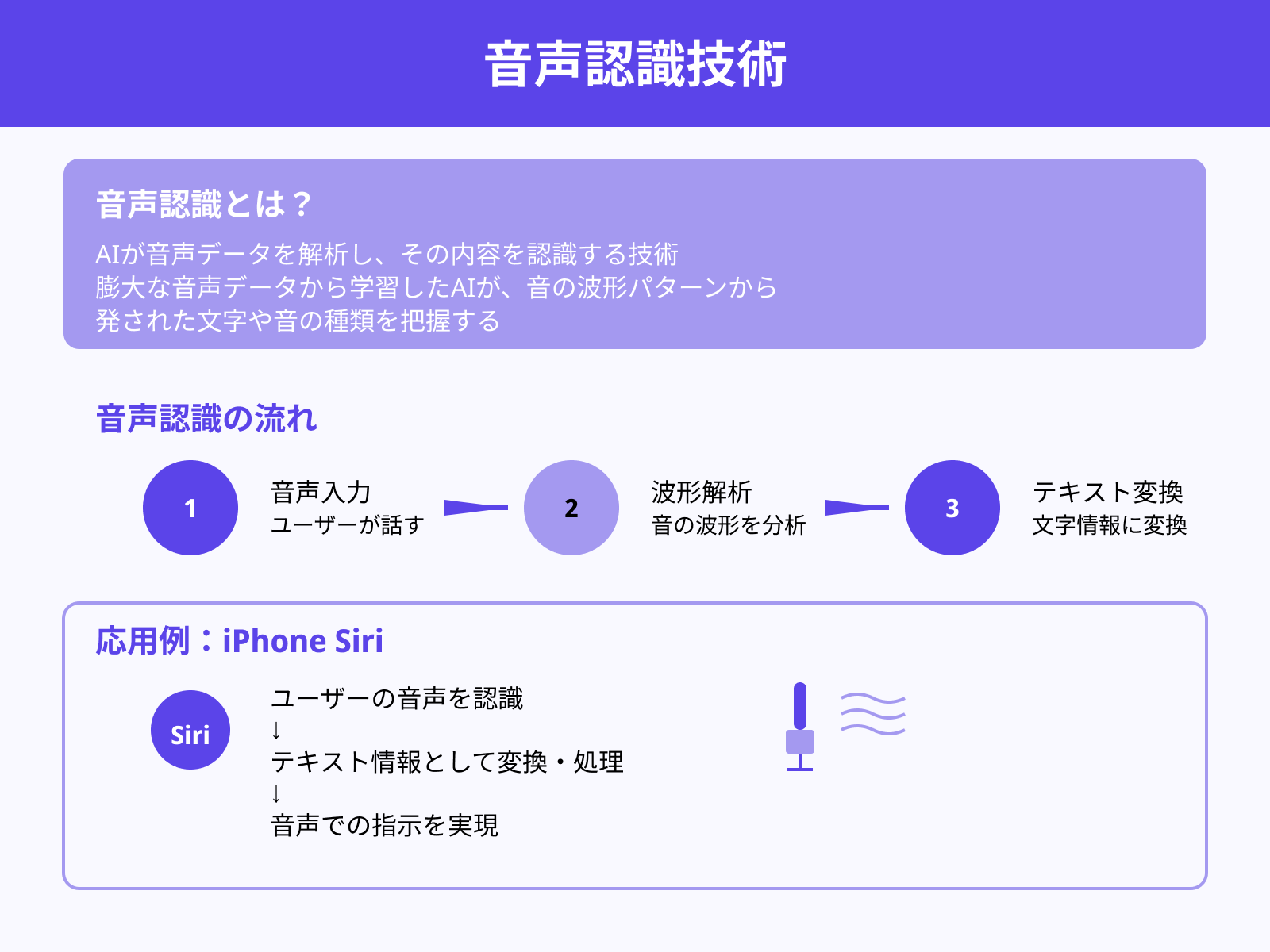 音声認識