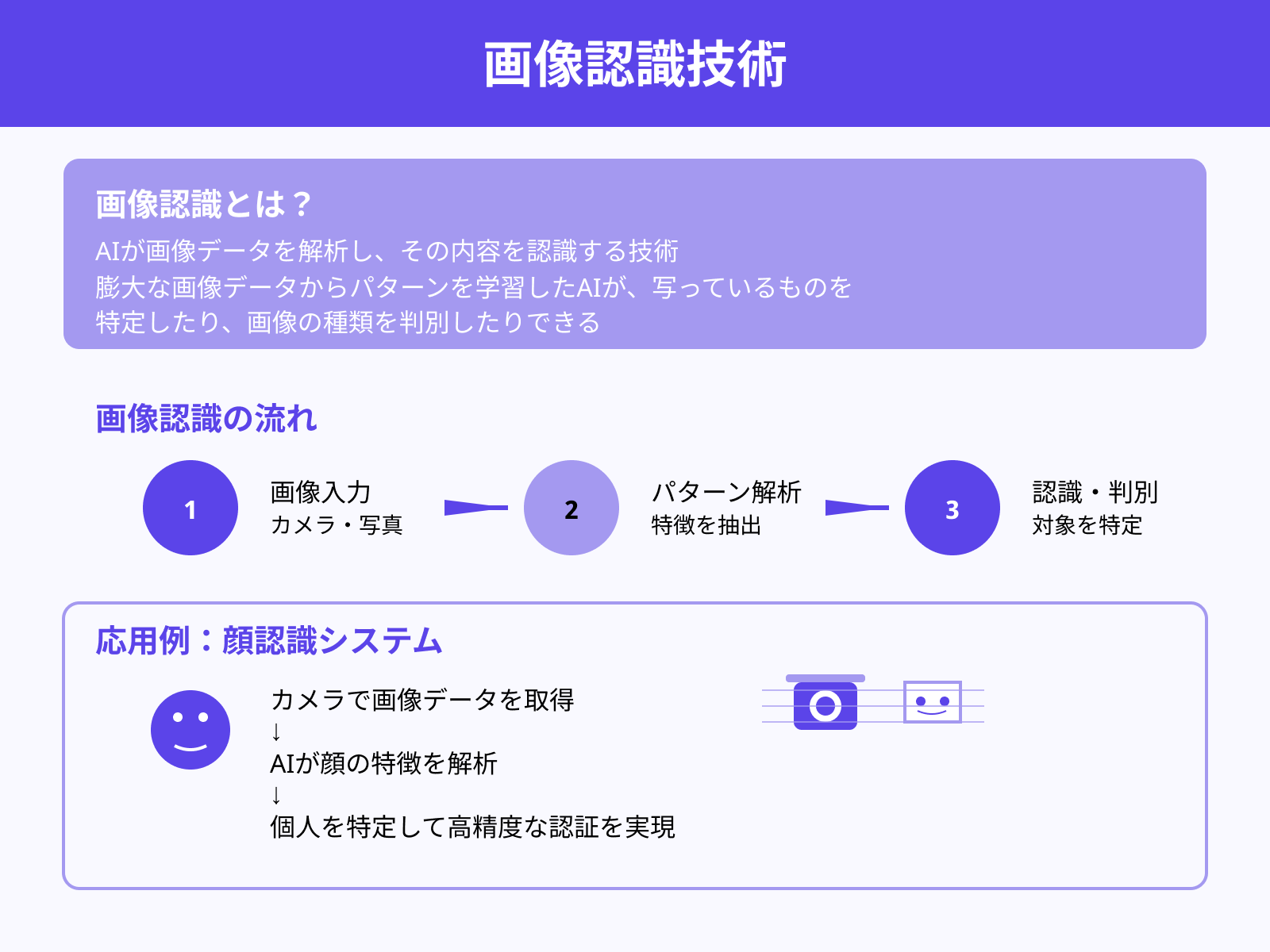 画像認識