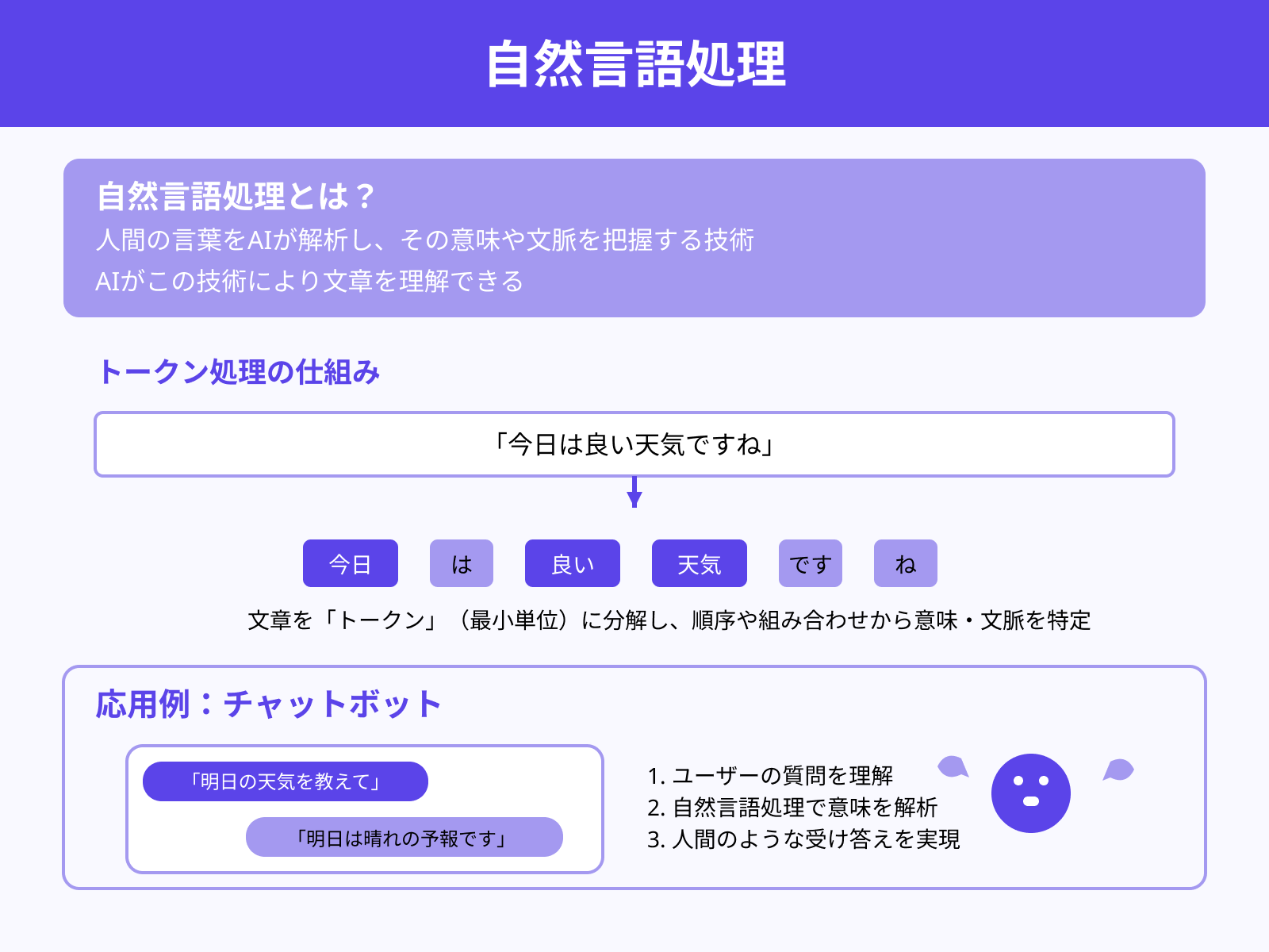 文章理解