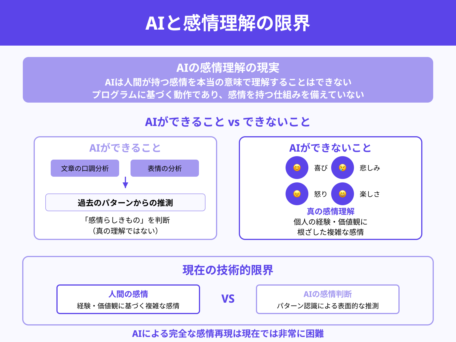 感情の理解