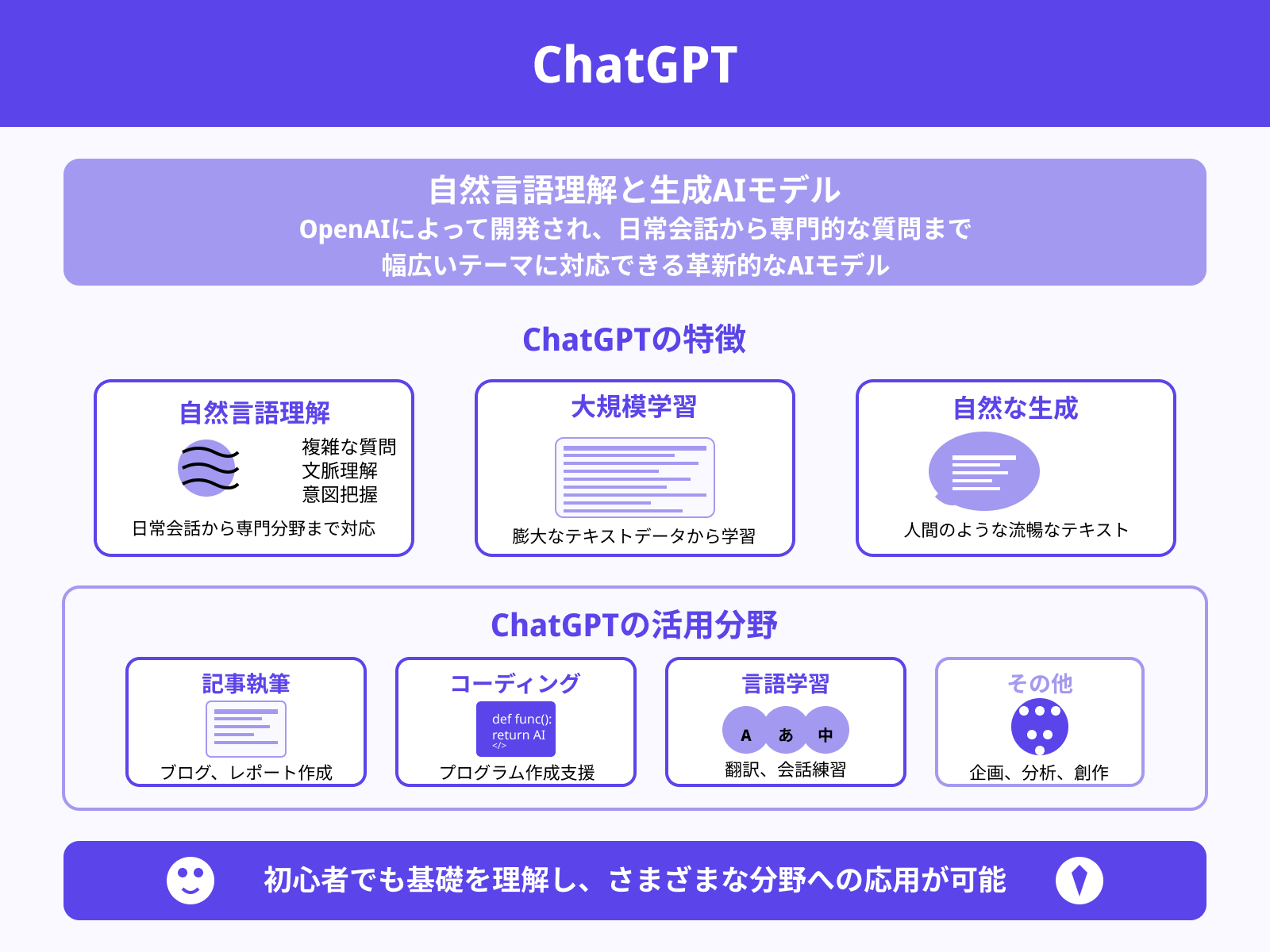 【前提知識】ChatGPTとは