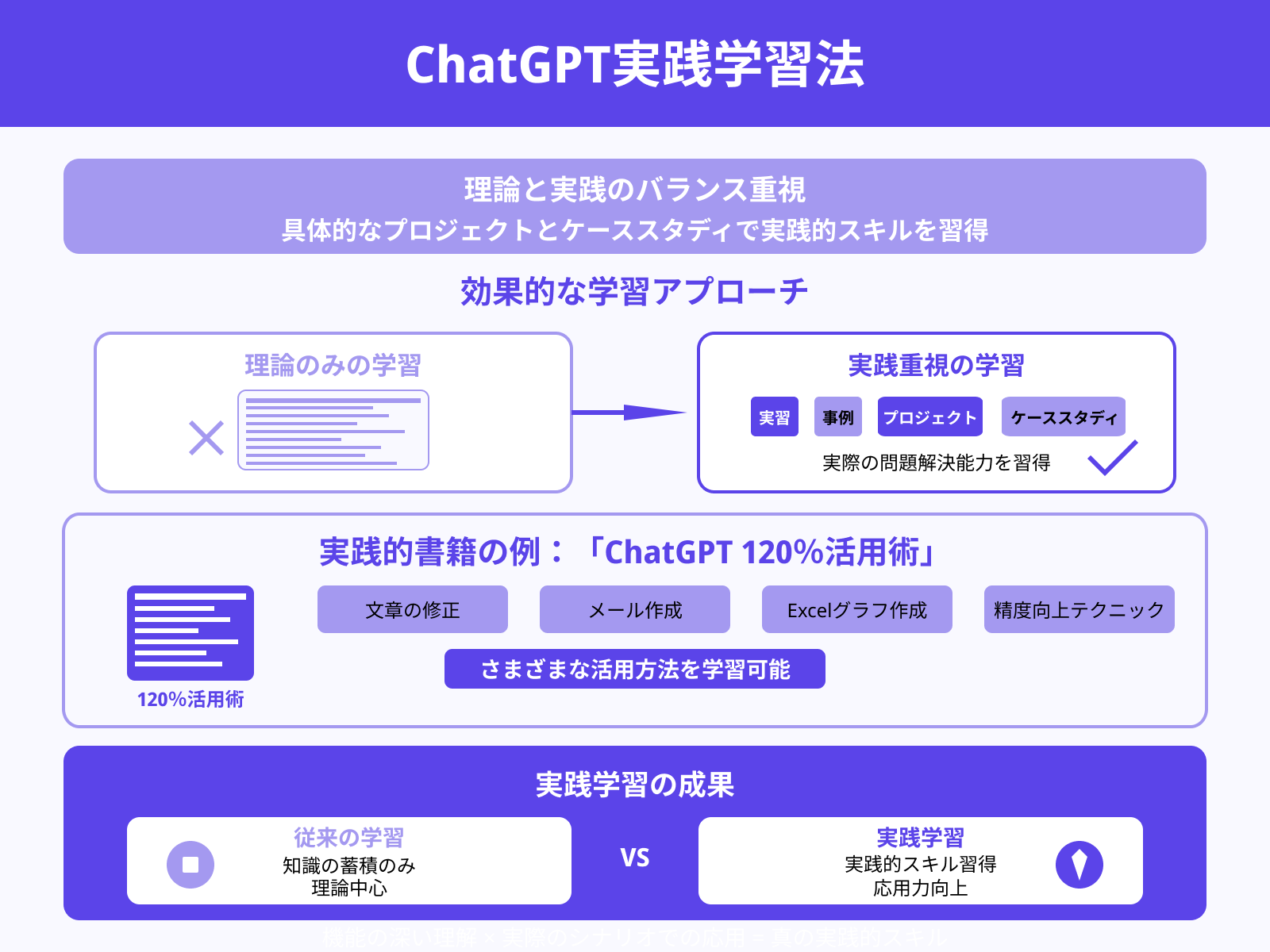 実践的な内容が充実した書籍を選ぶ