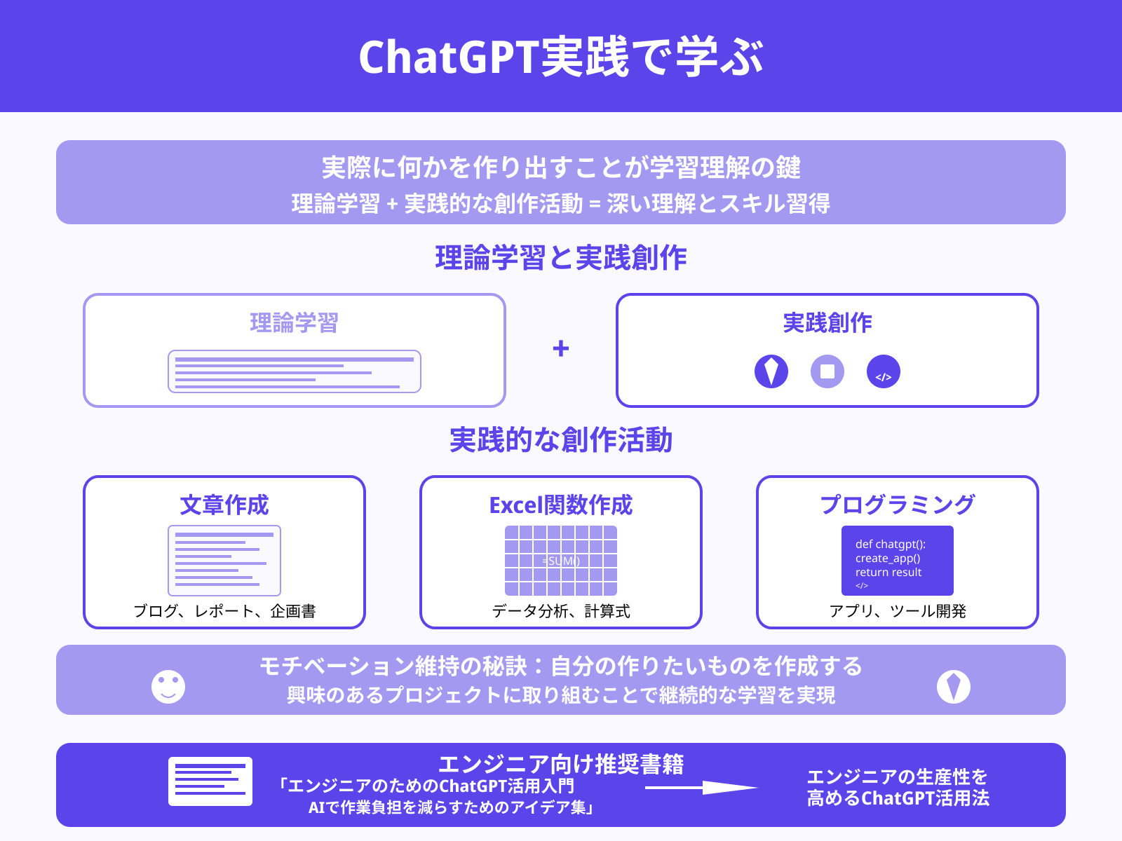 実際に何かを作ってみる