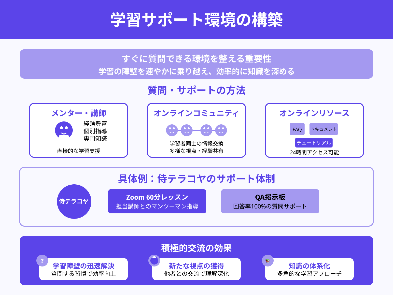 常に質問できる環境をつくる
