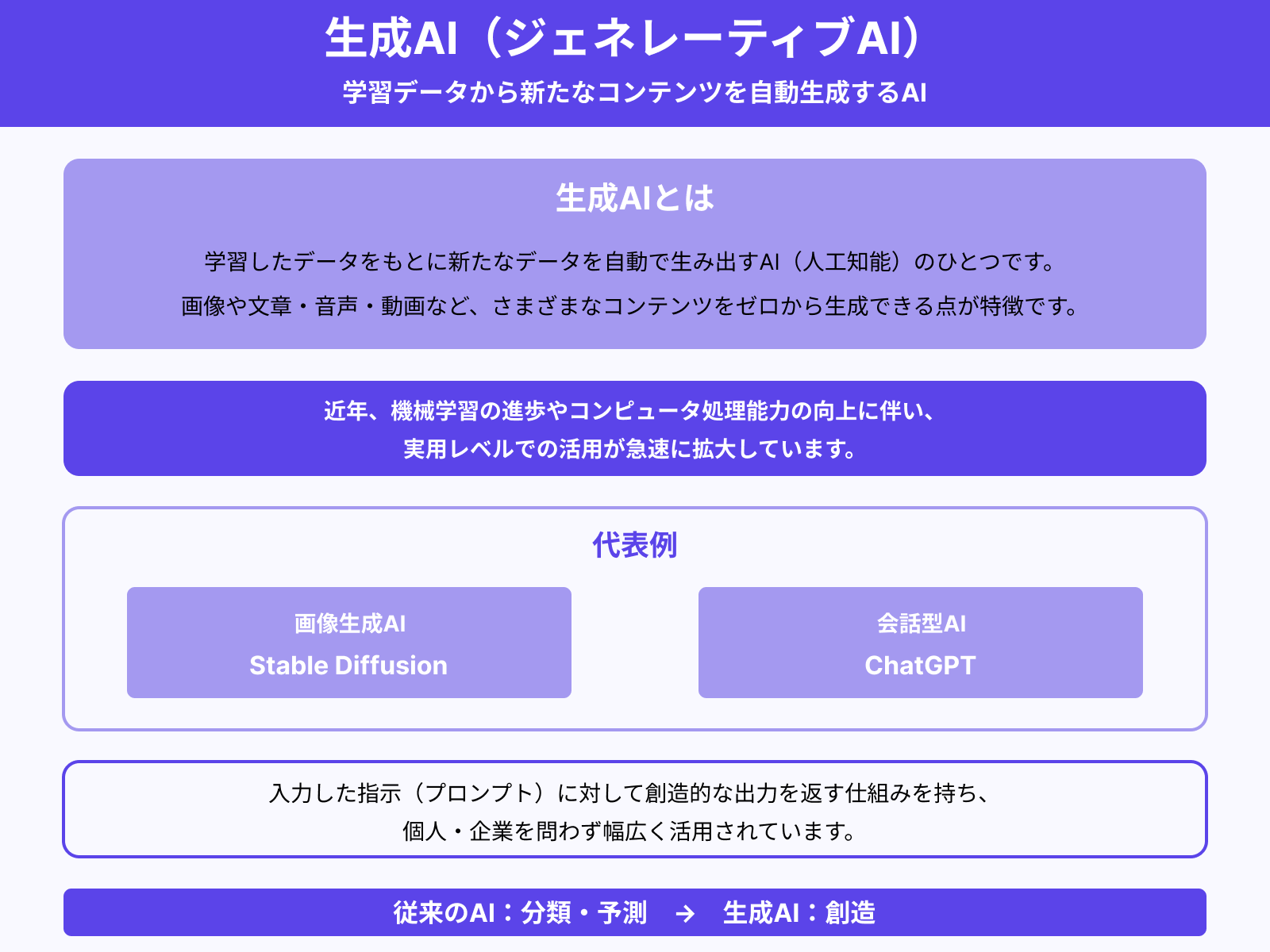 生成AI(ジェネレーティブAI)とは?