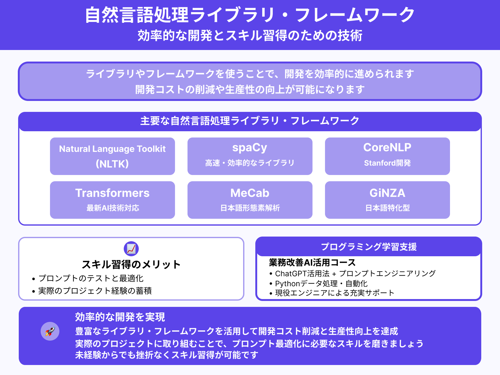 プログラミングスキル