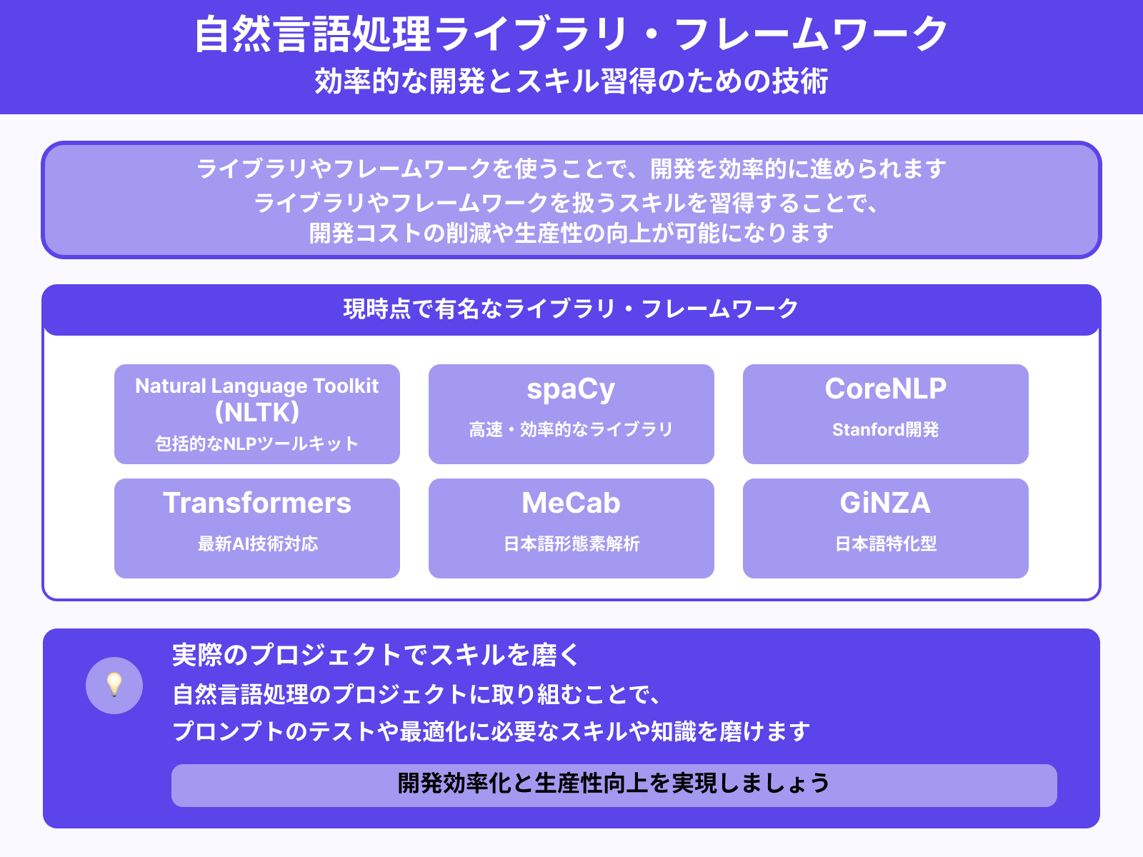 自然言語処理に用いるライブラリ/フレームワークを扱うスキル