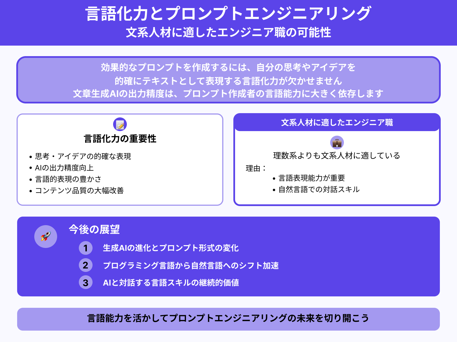 言語化力