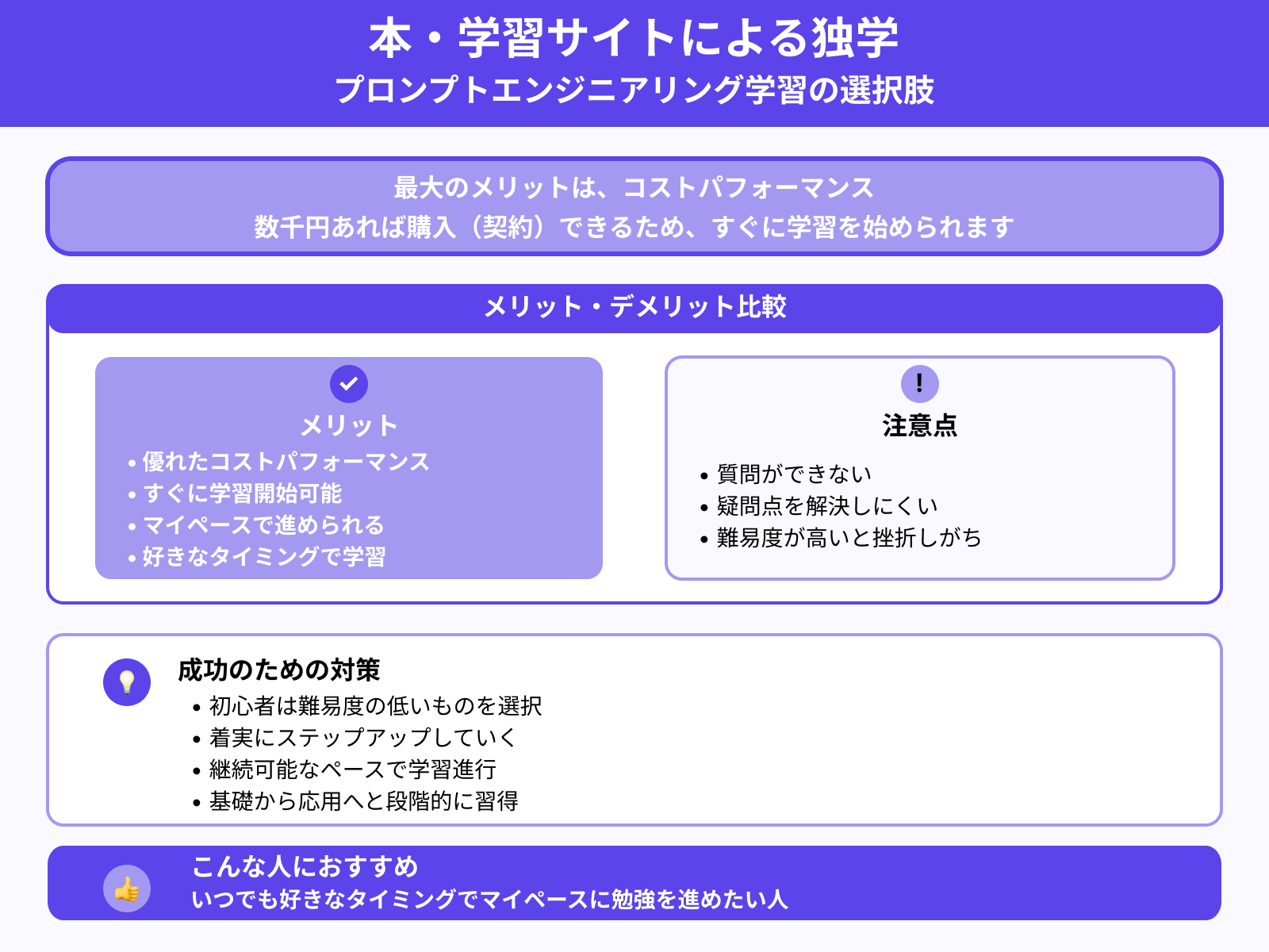 本・学習サイトを活用した独学