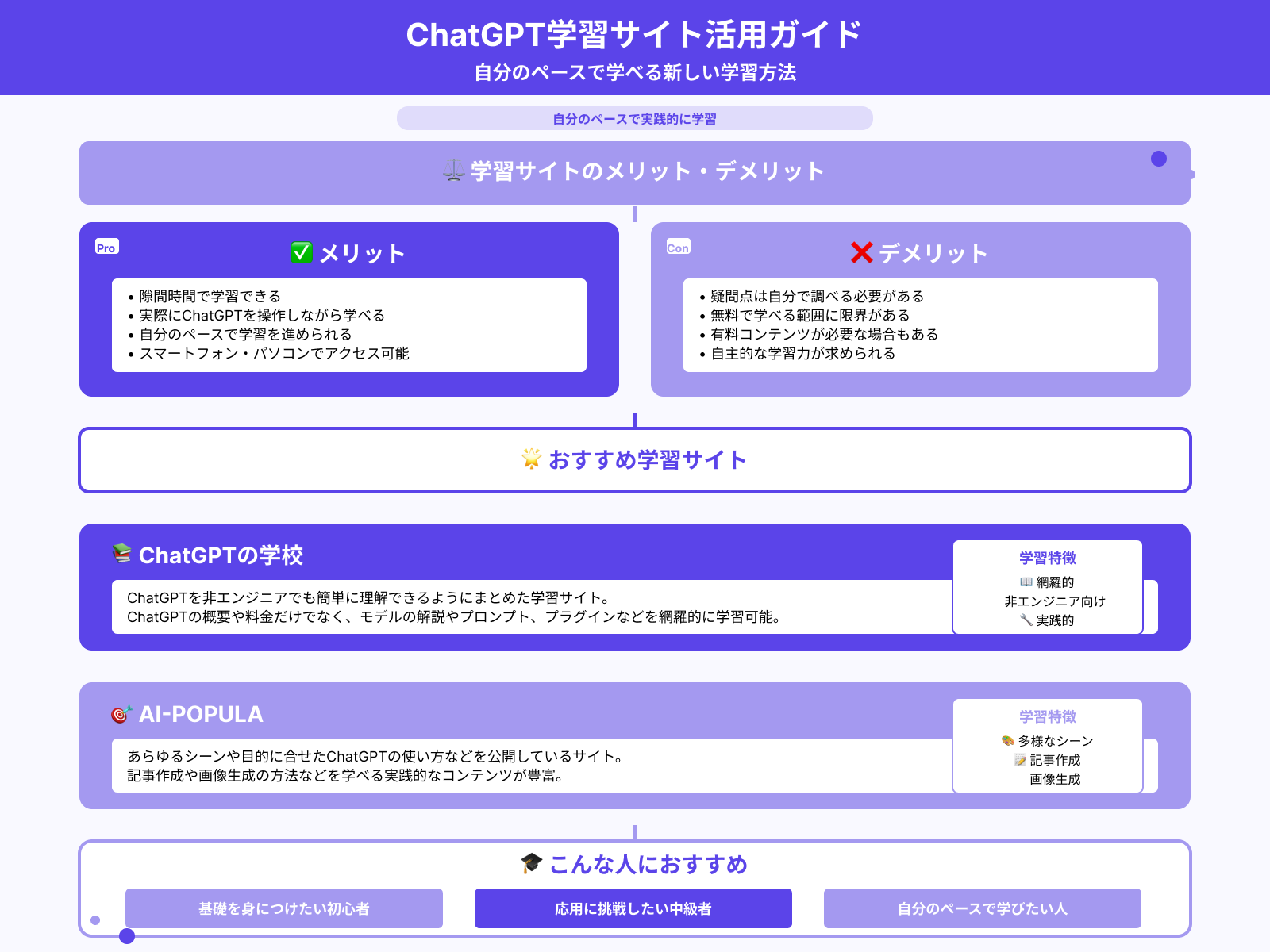 学習サイトで学ぶ