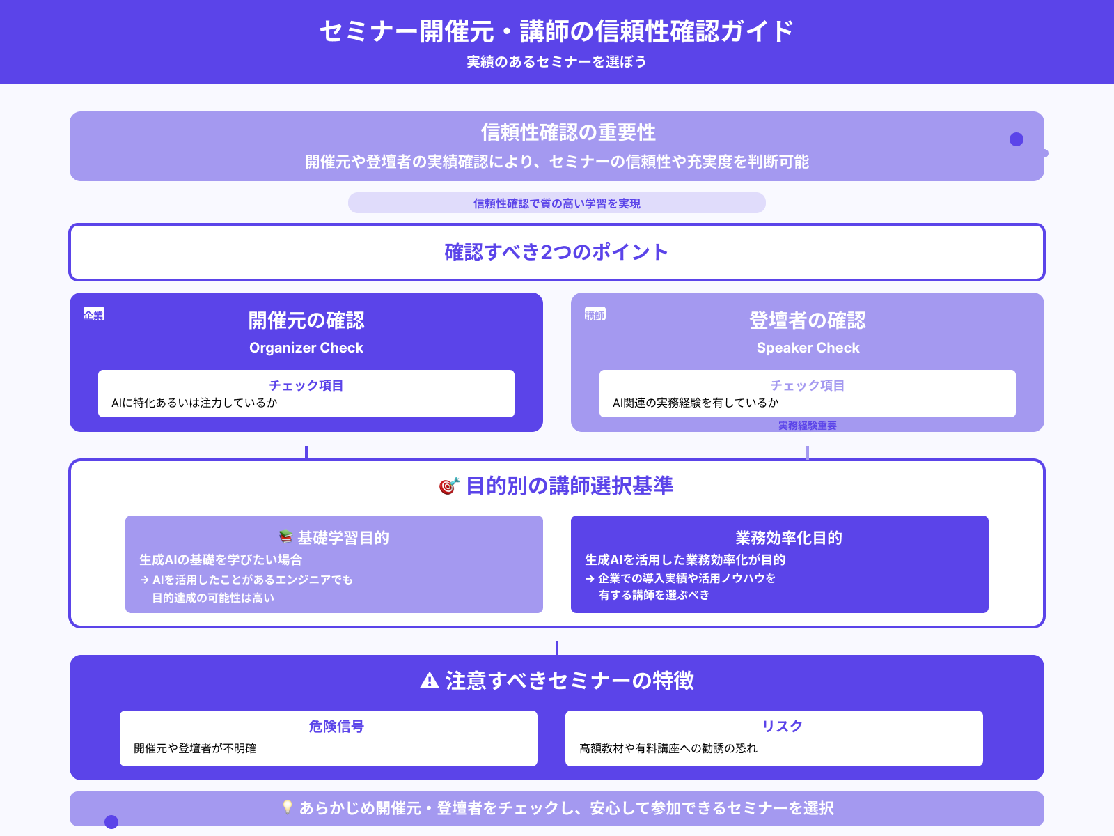 開催元や登壇者に実績はあるか