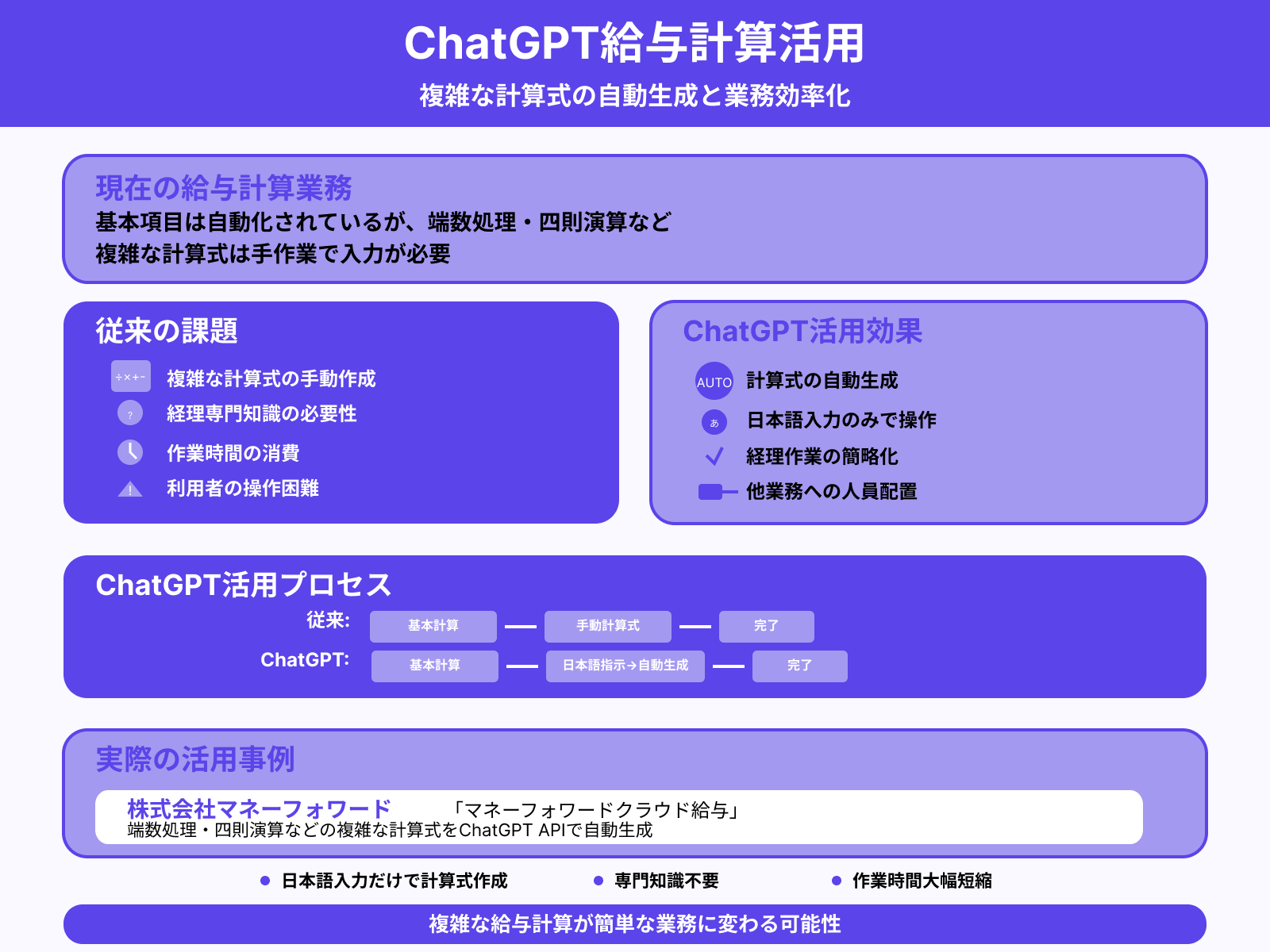 13.給与の計算