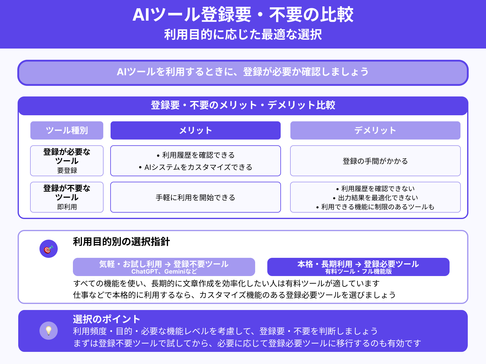 登録は必要か