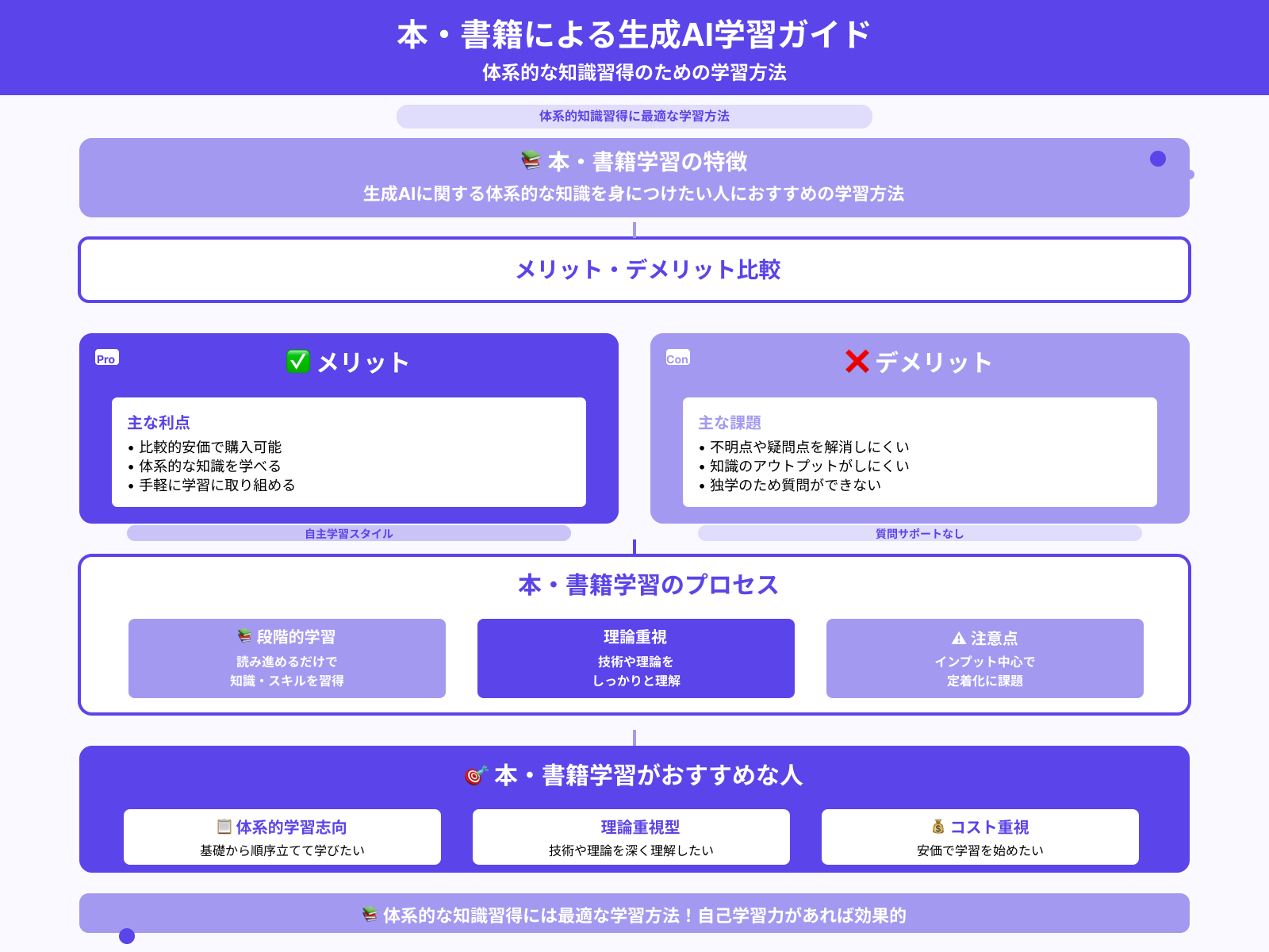 本・書籍