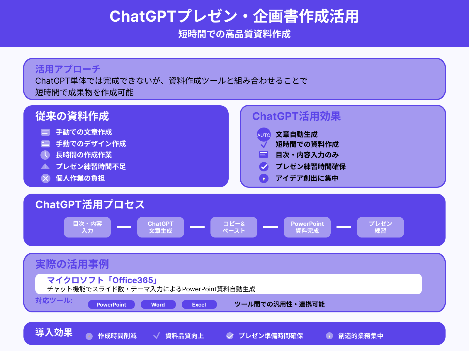 18.プレゼン資料の作成
