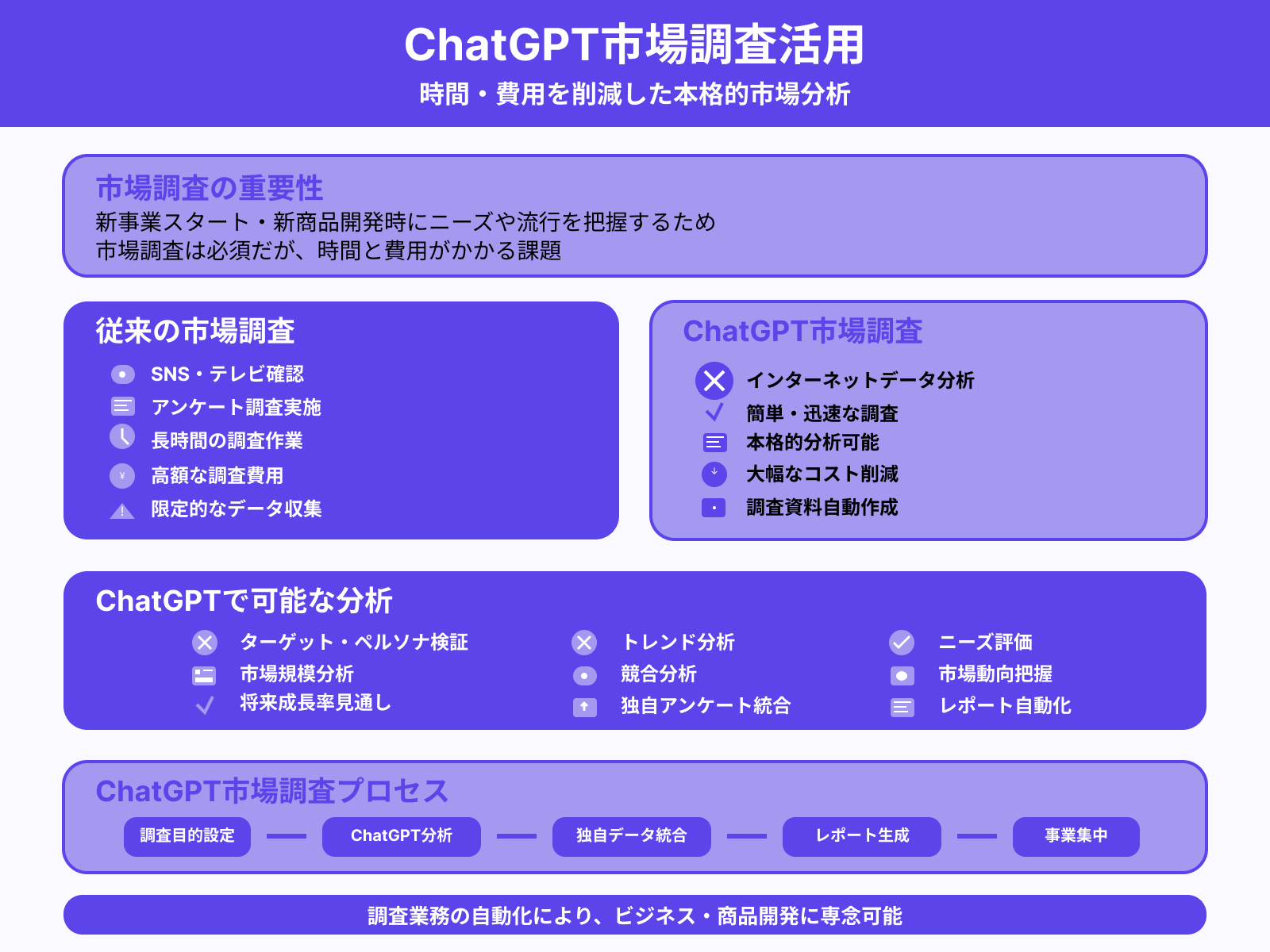 20.市場調査