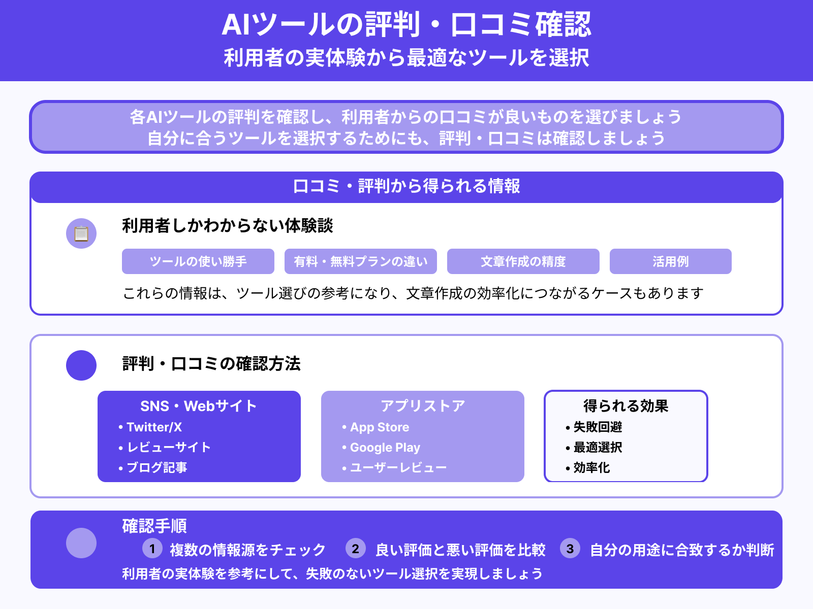 利用者からの評判は良いか