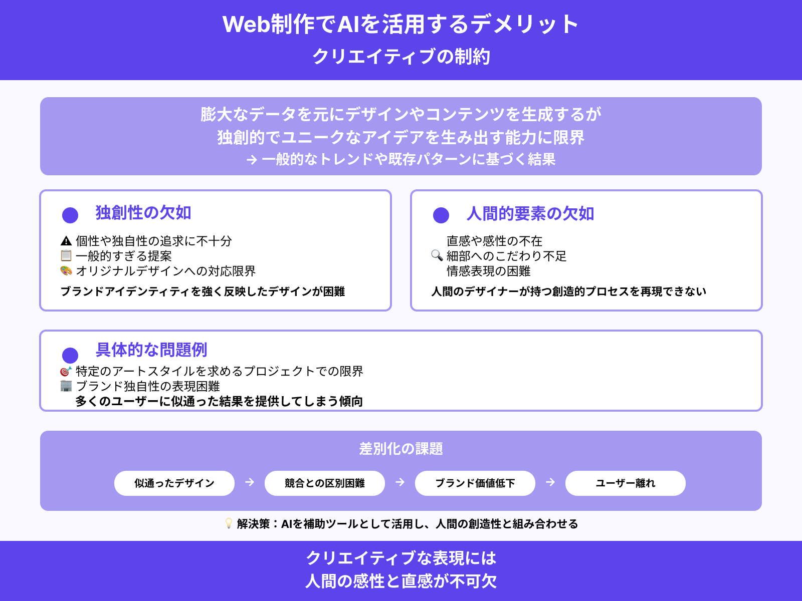 クリエイティブの制約