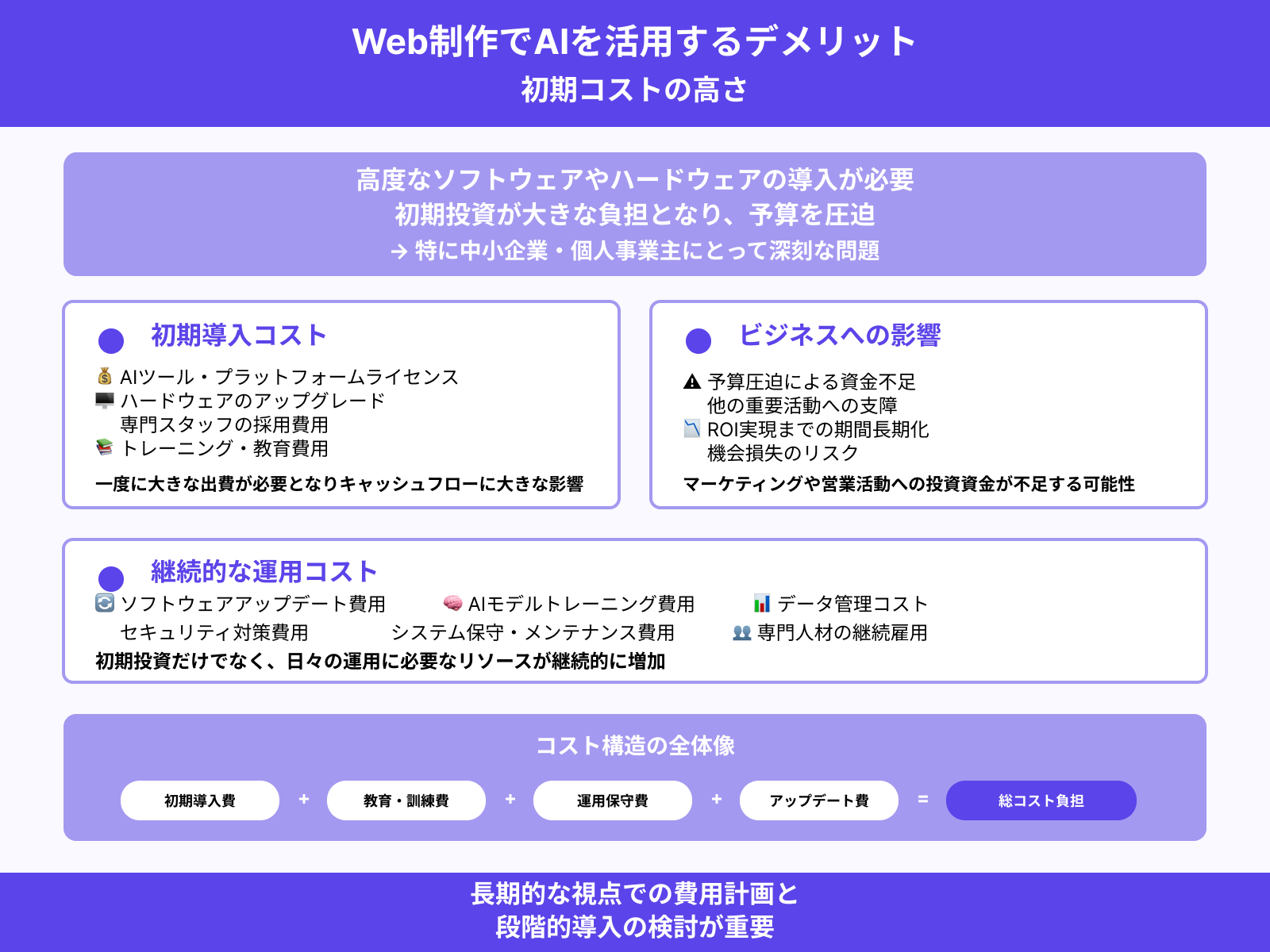 初期コスト