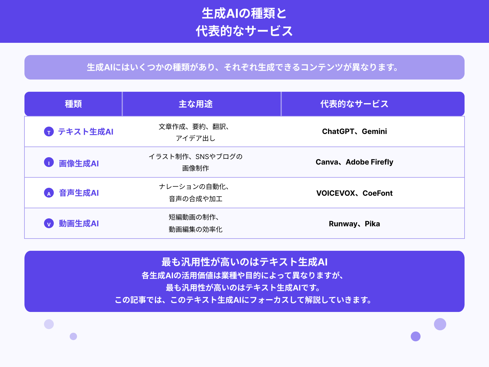 生成AIの種類