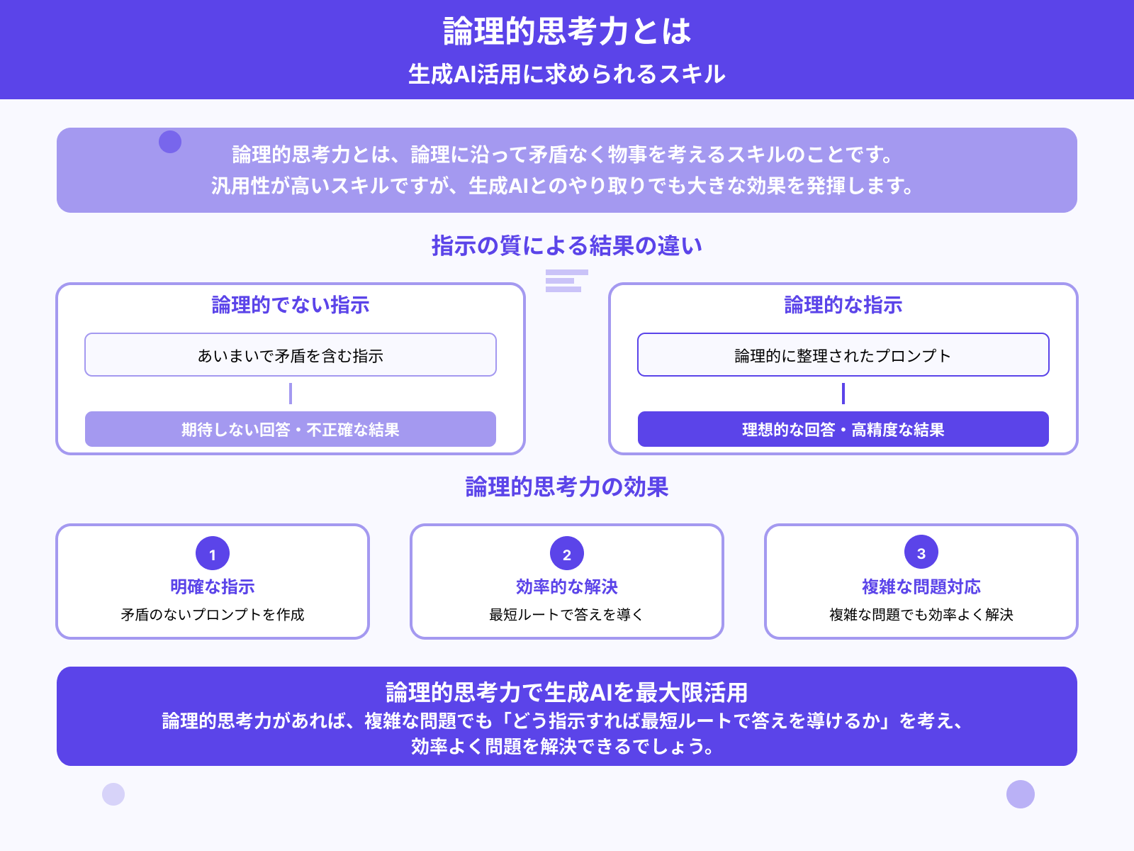 論理的思考力