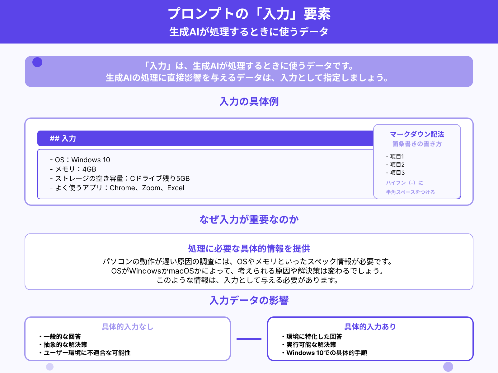 入力