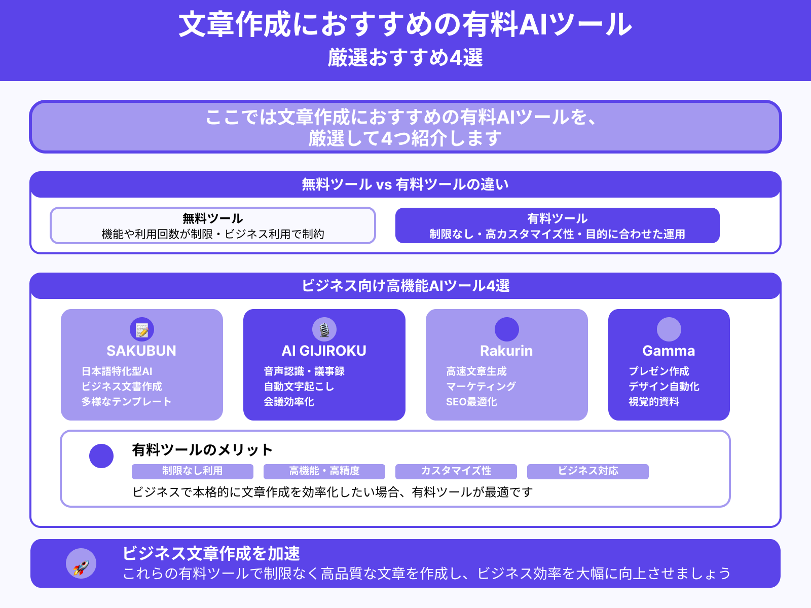 文章作成におすすめの有料AIツール4選