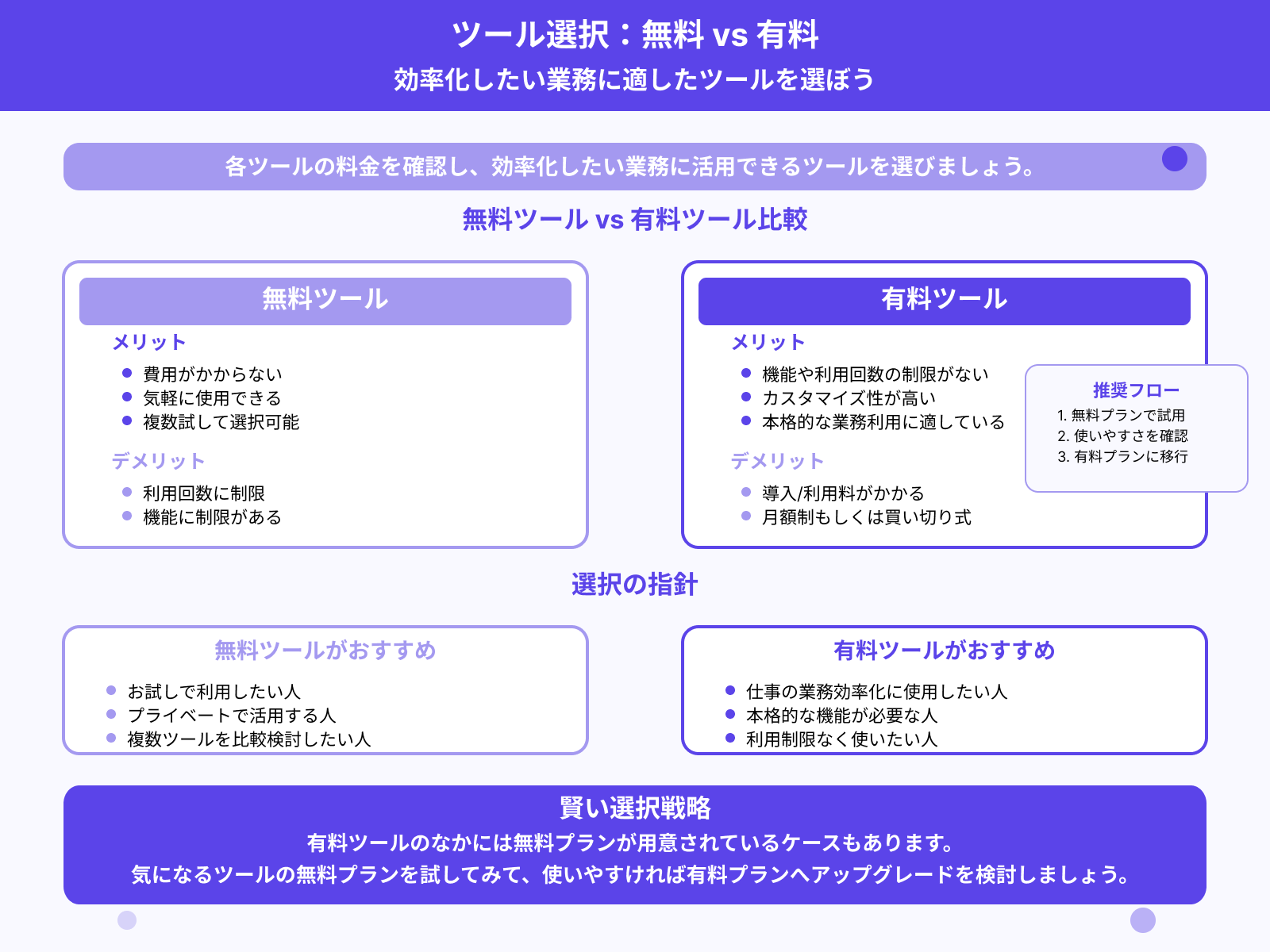 無料か有料か