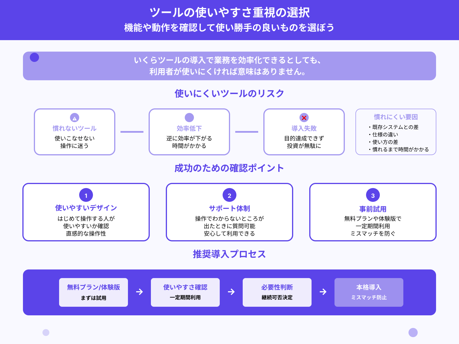 使い勝手は良いか