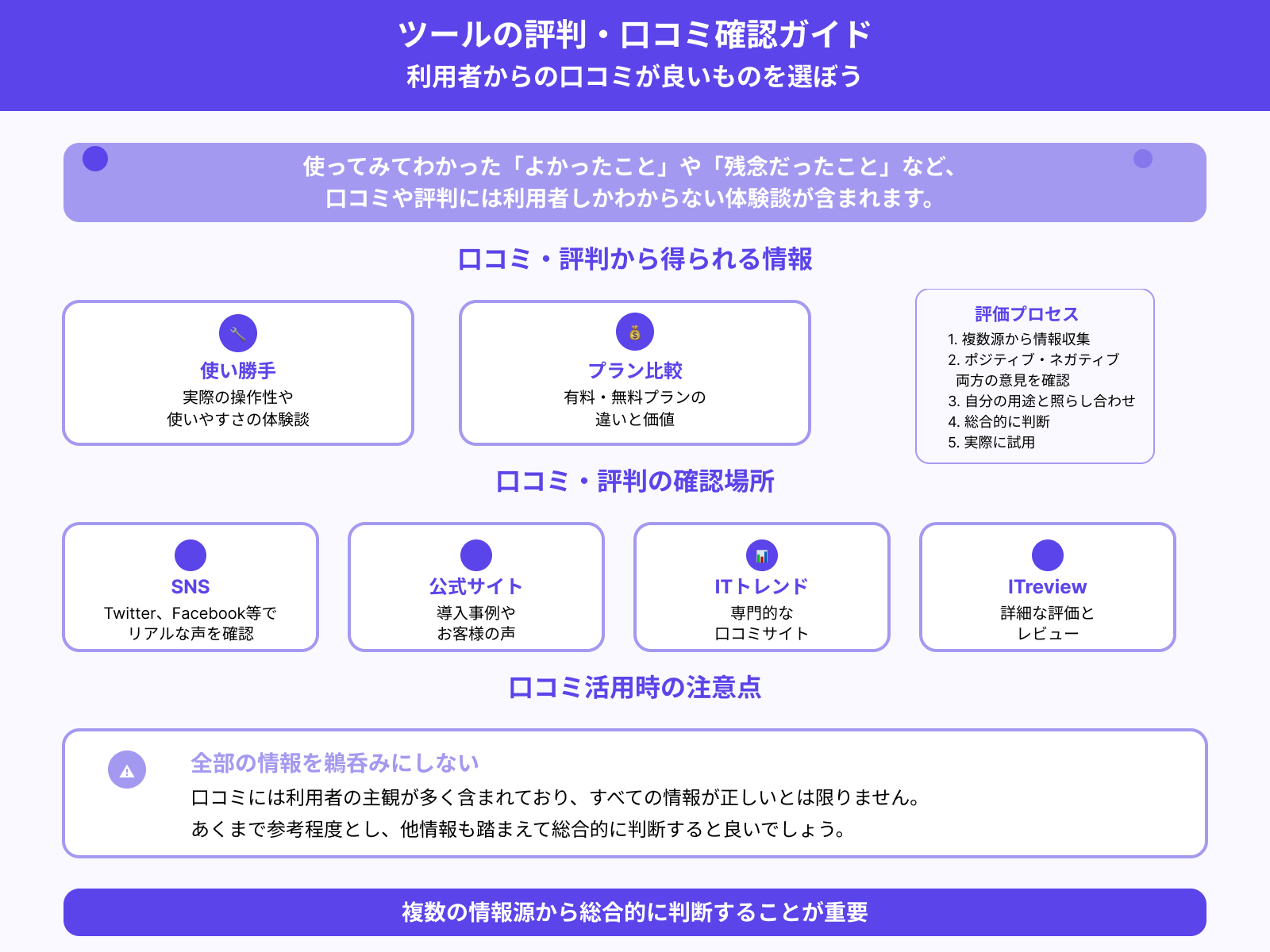 利用者からの評判は良いか