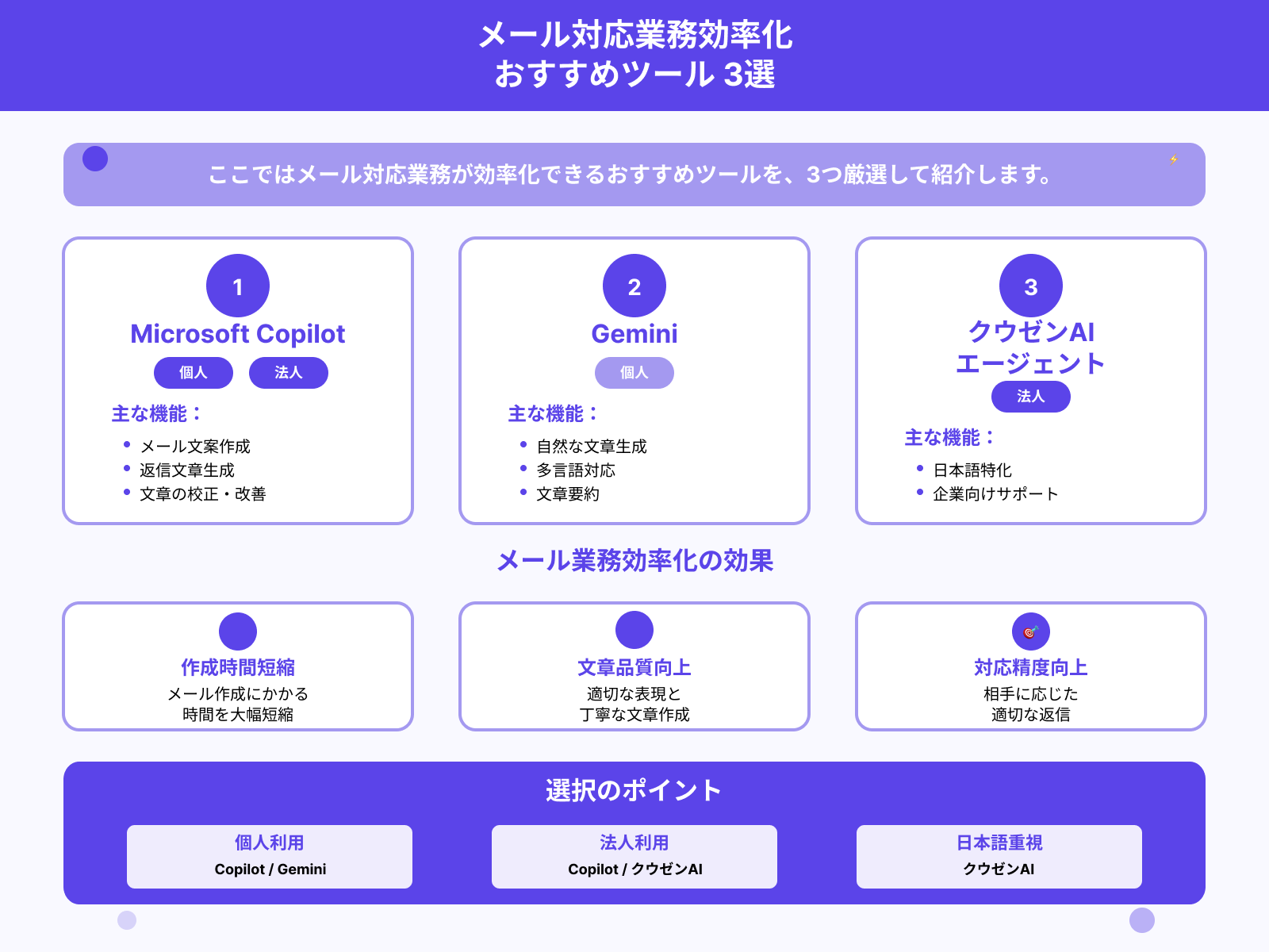 メール対応業務の効率化ツールおすすめ3選