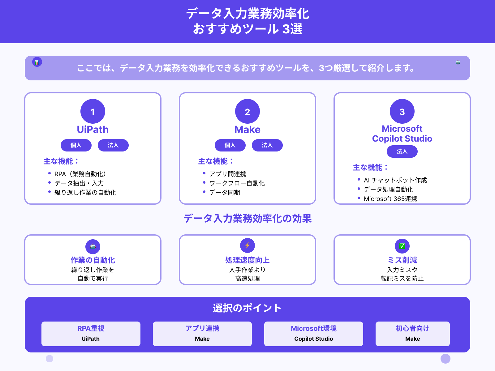 データ入力業務の効率化ツールおすすめ3選