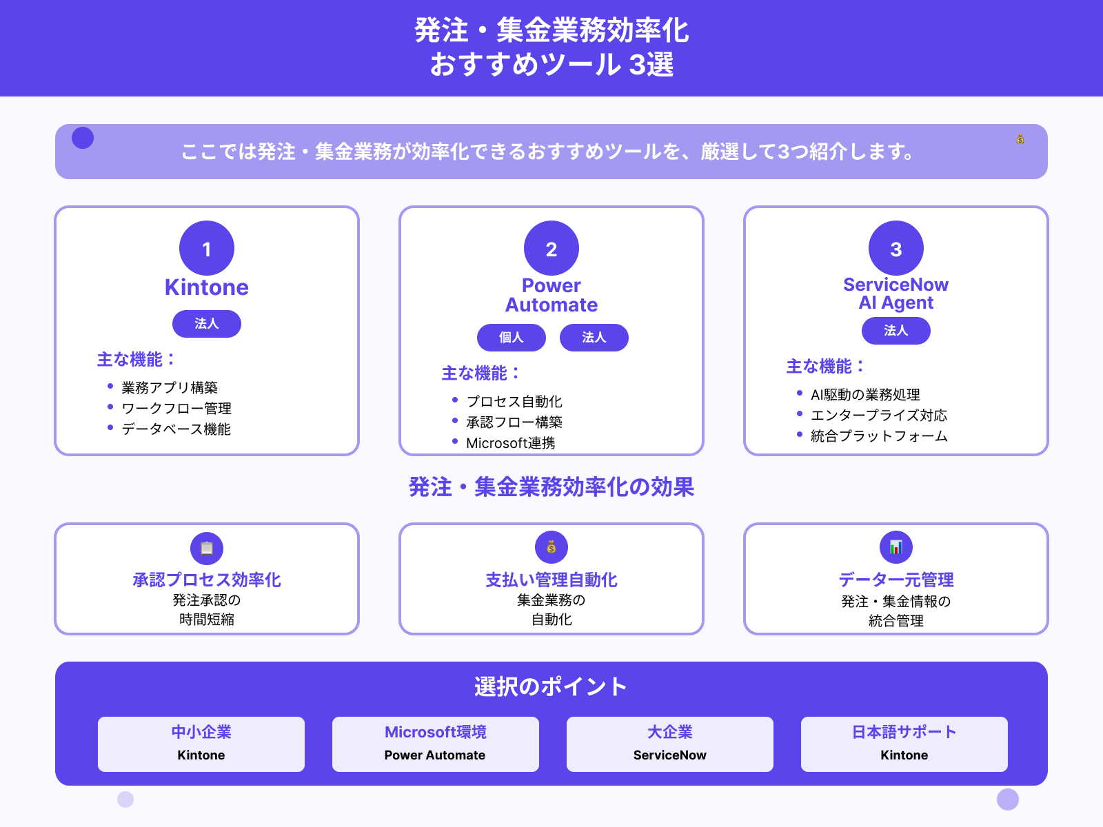 発注・集金業務の効率化ツールおすすめ3選