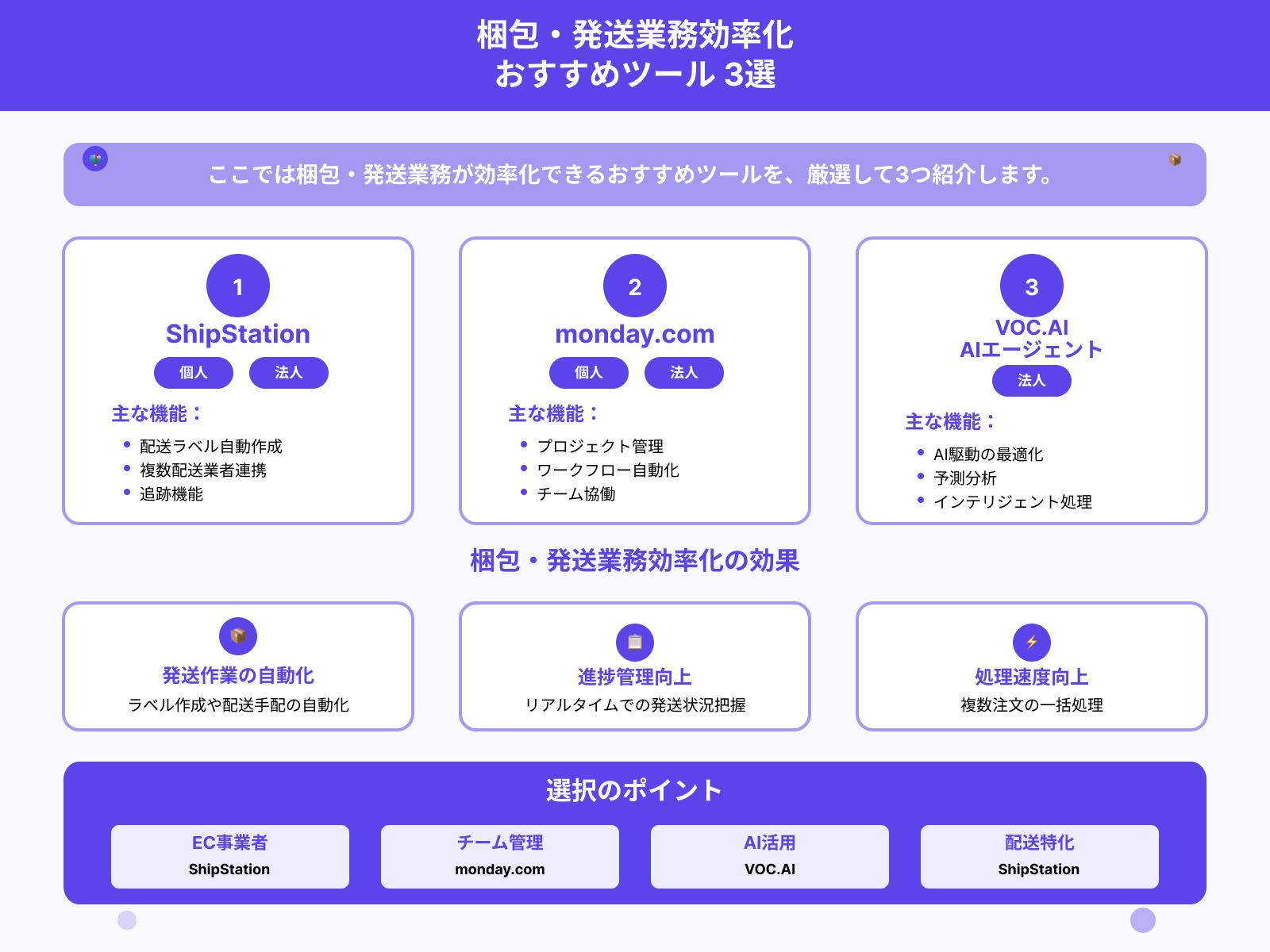 梱包・発送業務の効率化ツールおすすめ3選