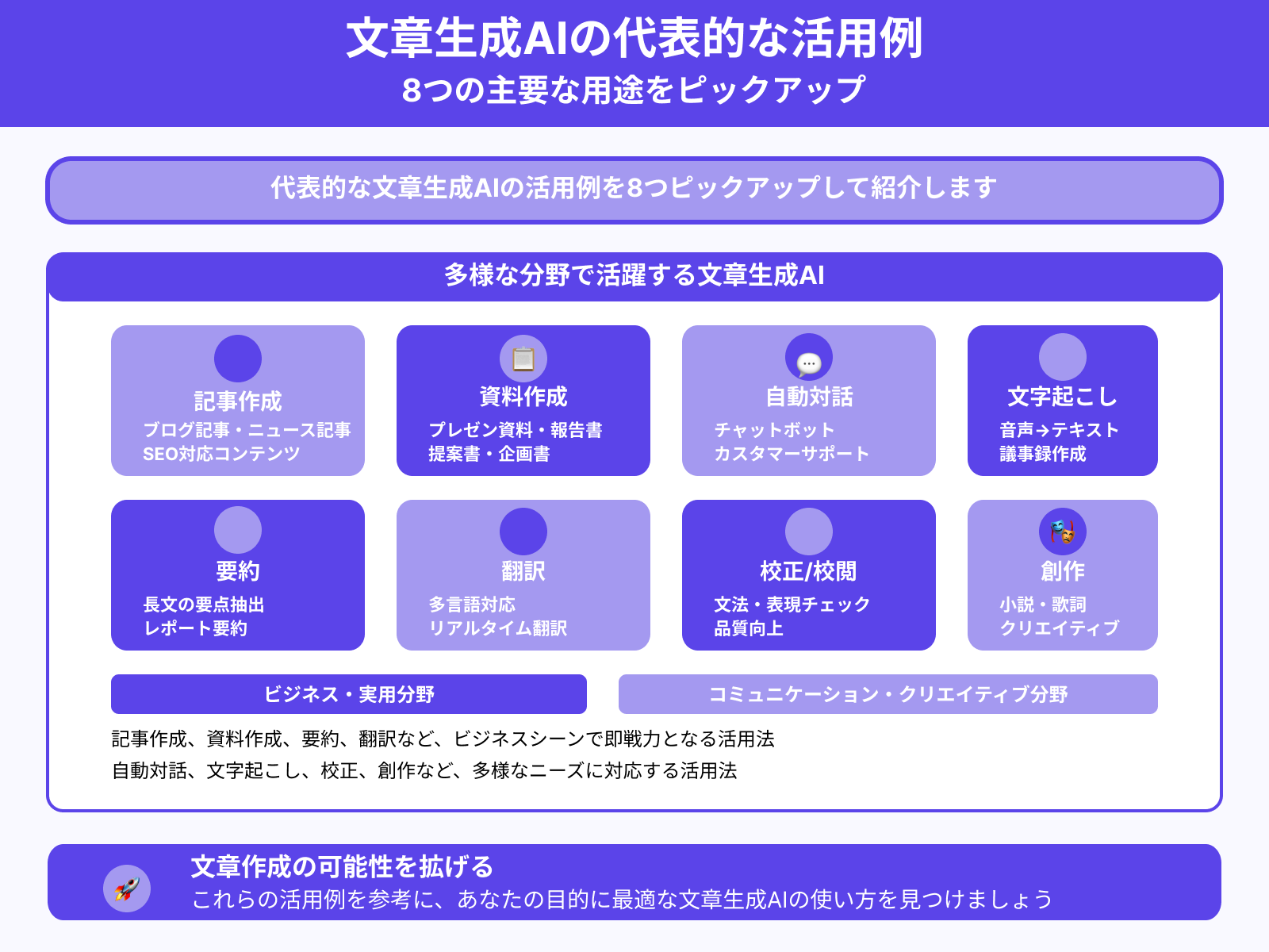 文章生成AIの活用例