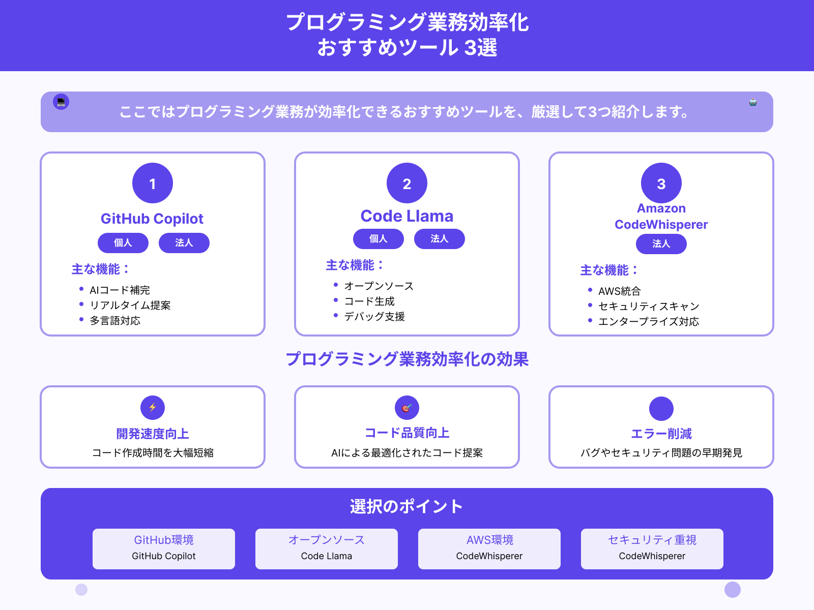 プログラミング業務の効率化ツールおすすめ3選