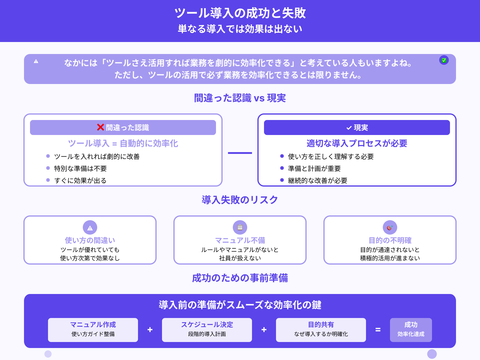 ツールの活用で業務が効率化するとは限らない