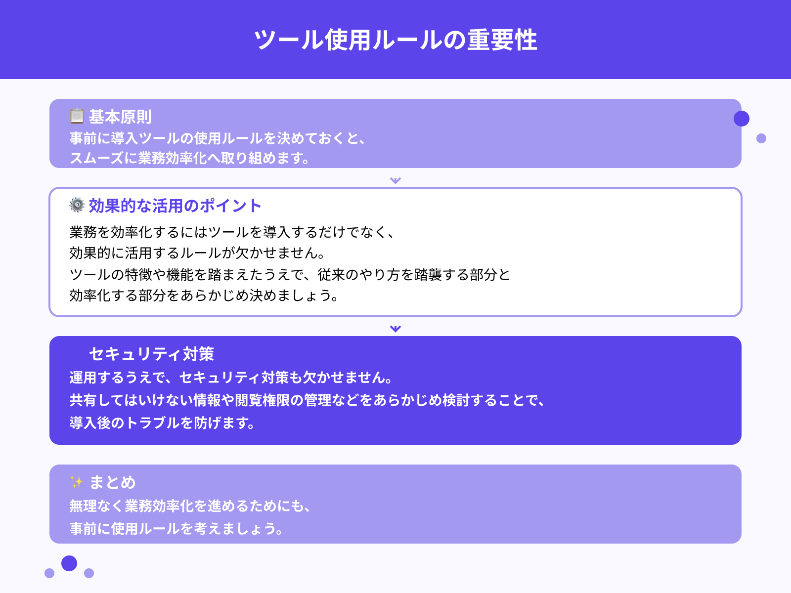事前に効率化したい業務を明確にする