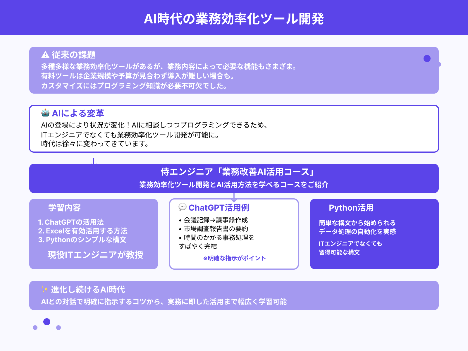 挫折なく業務効率化を進めるには