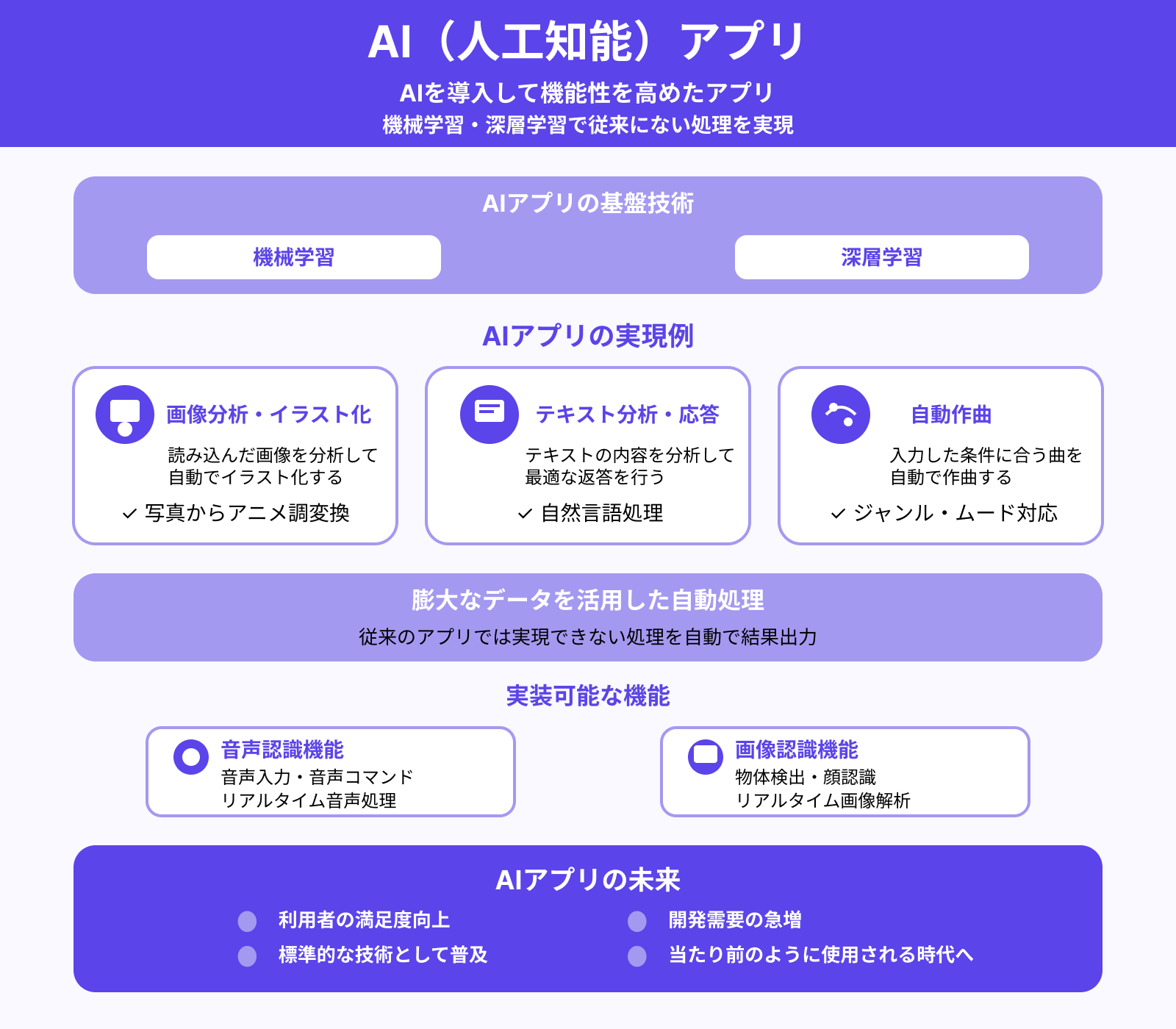 AI(人工知能)アプリとは?