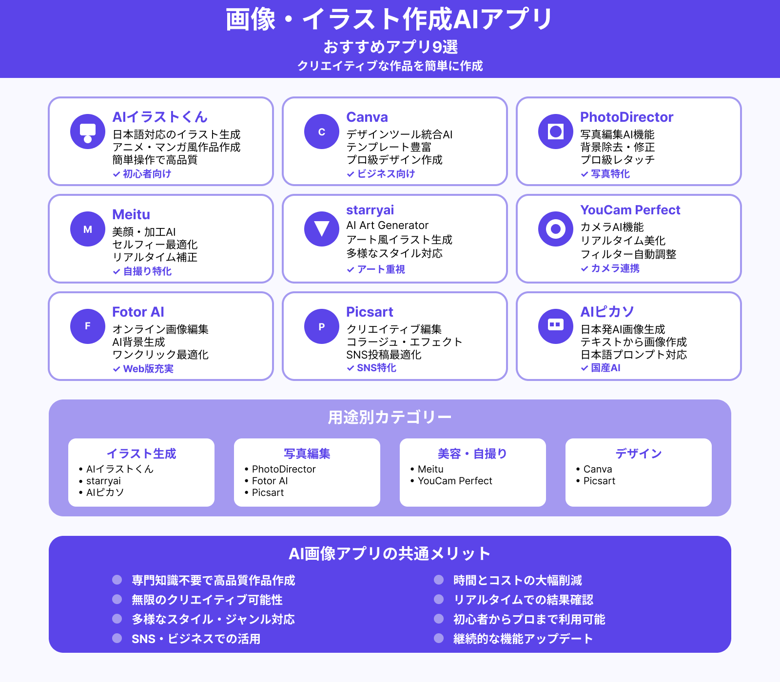 画像/イラストが作成できるAI(人工知能)アプリおすすめ9選