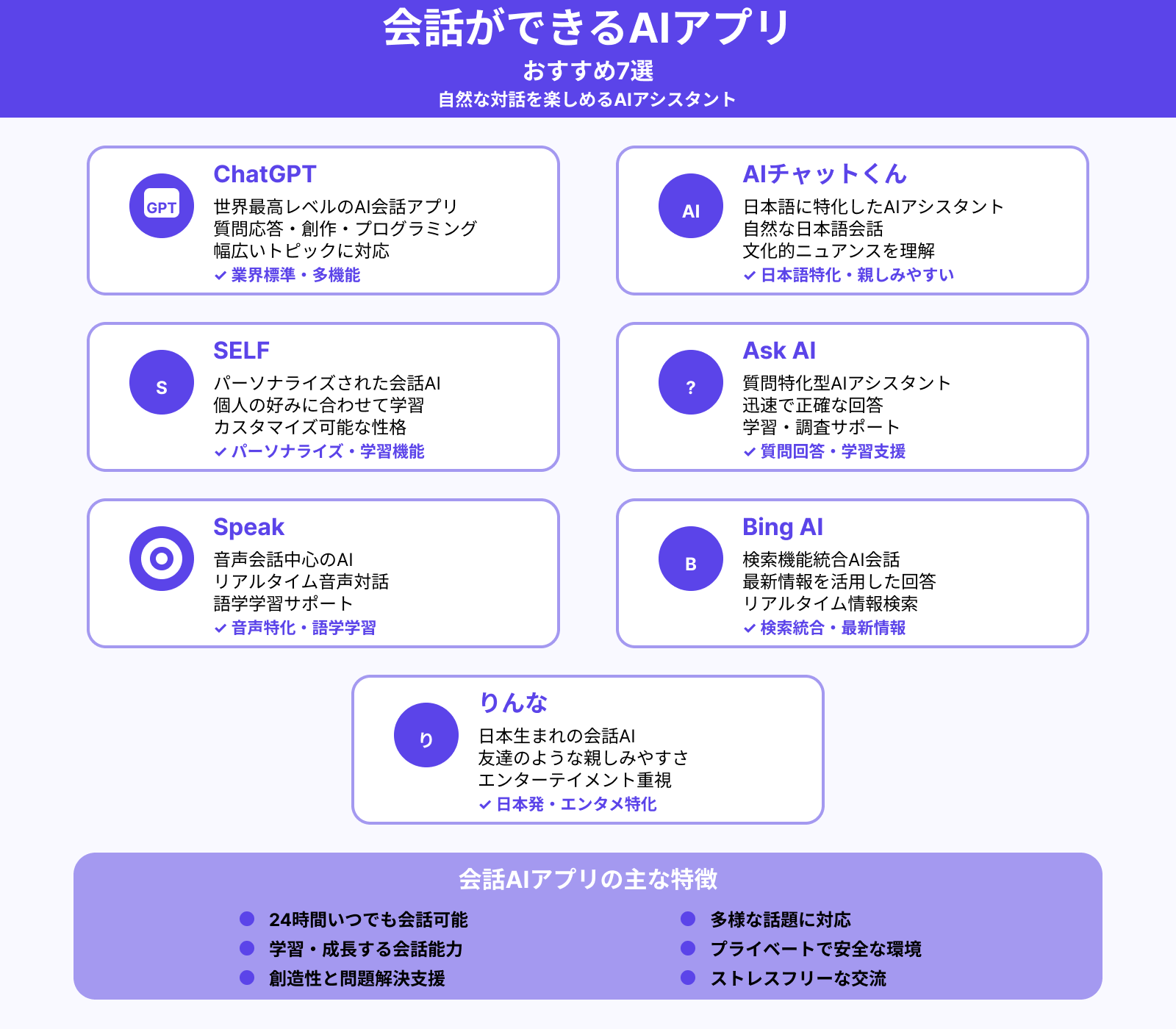 会話ができるAI(人工知能)アプリおすすめ7選