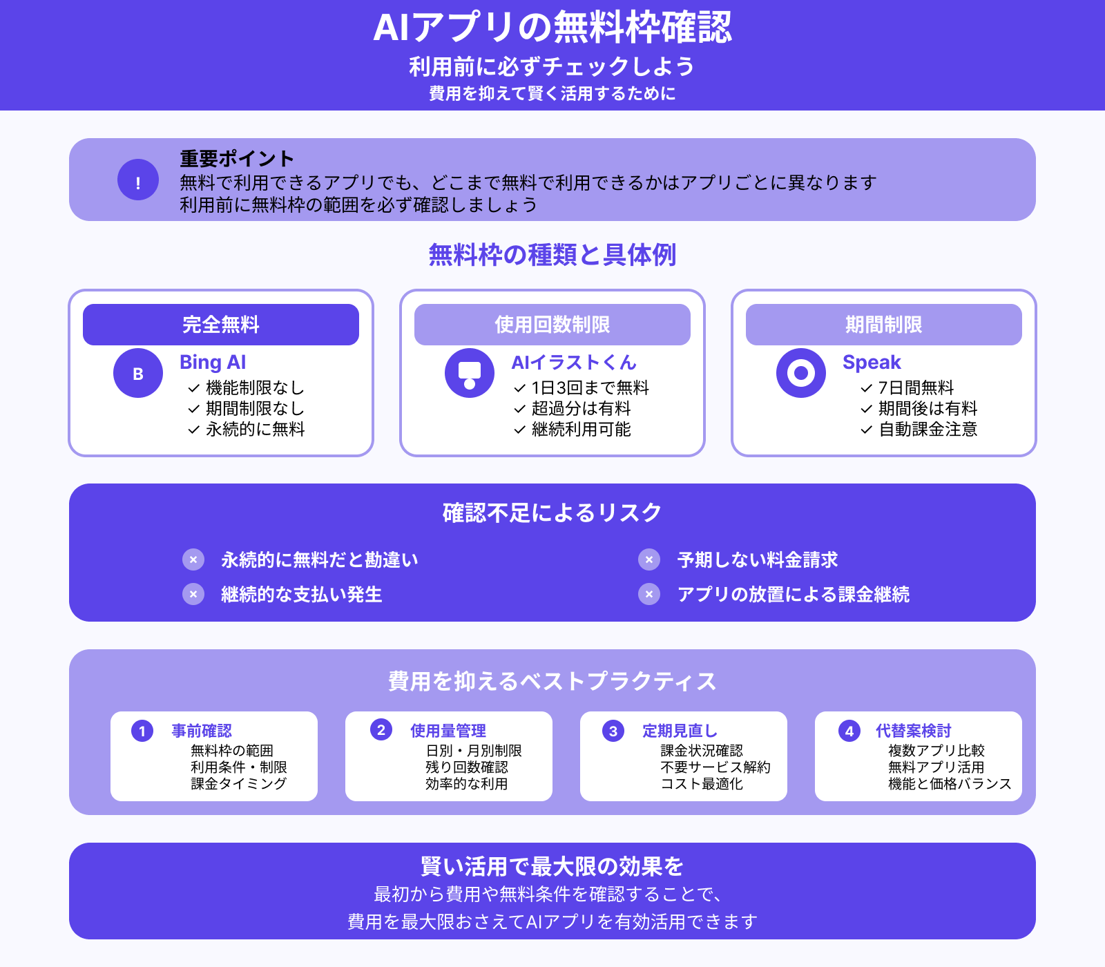無料枠の範囲を把握しておく