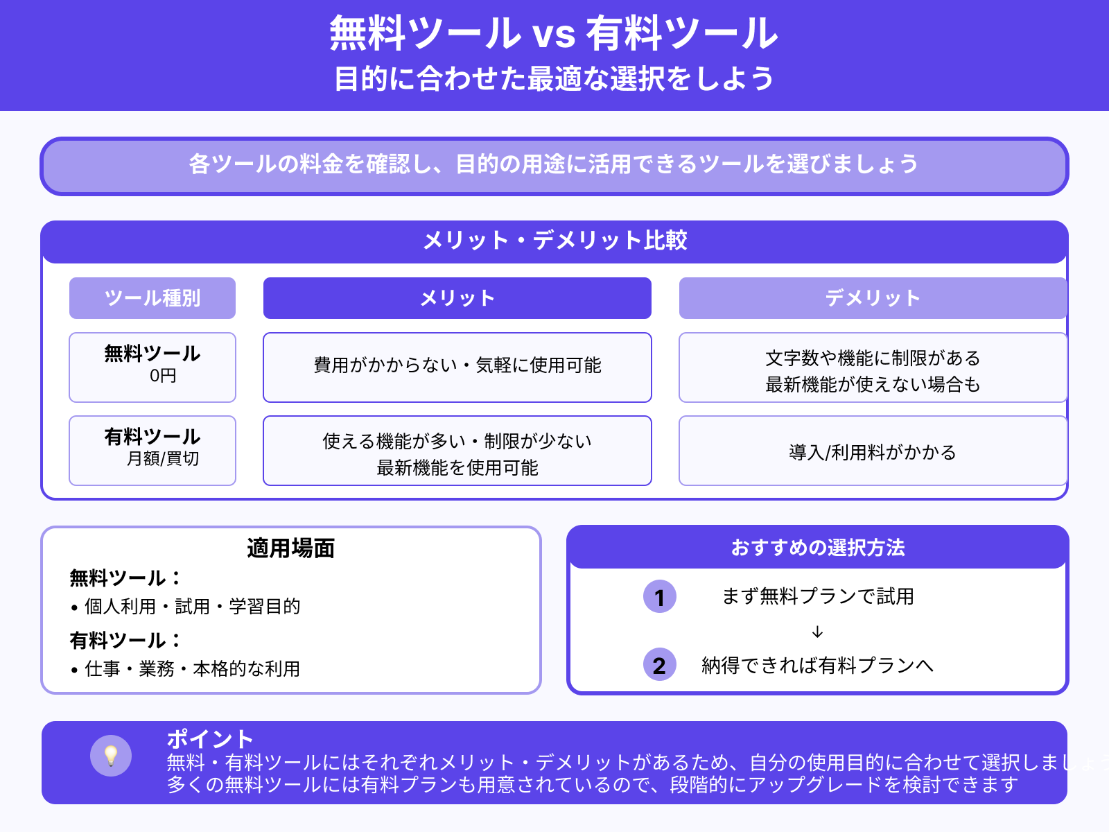 無料か有料か
