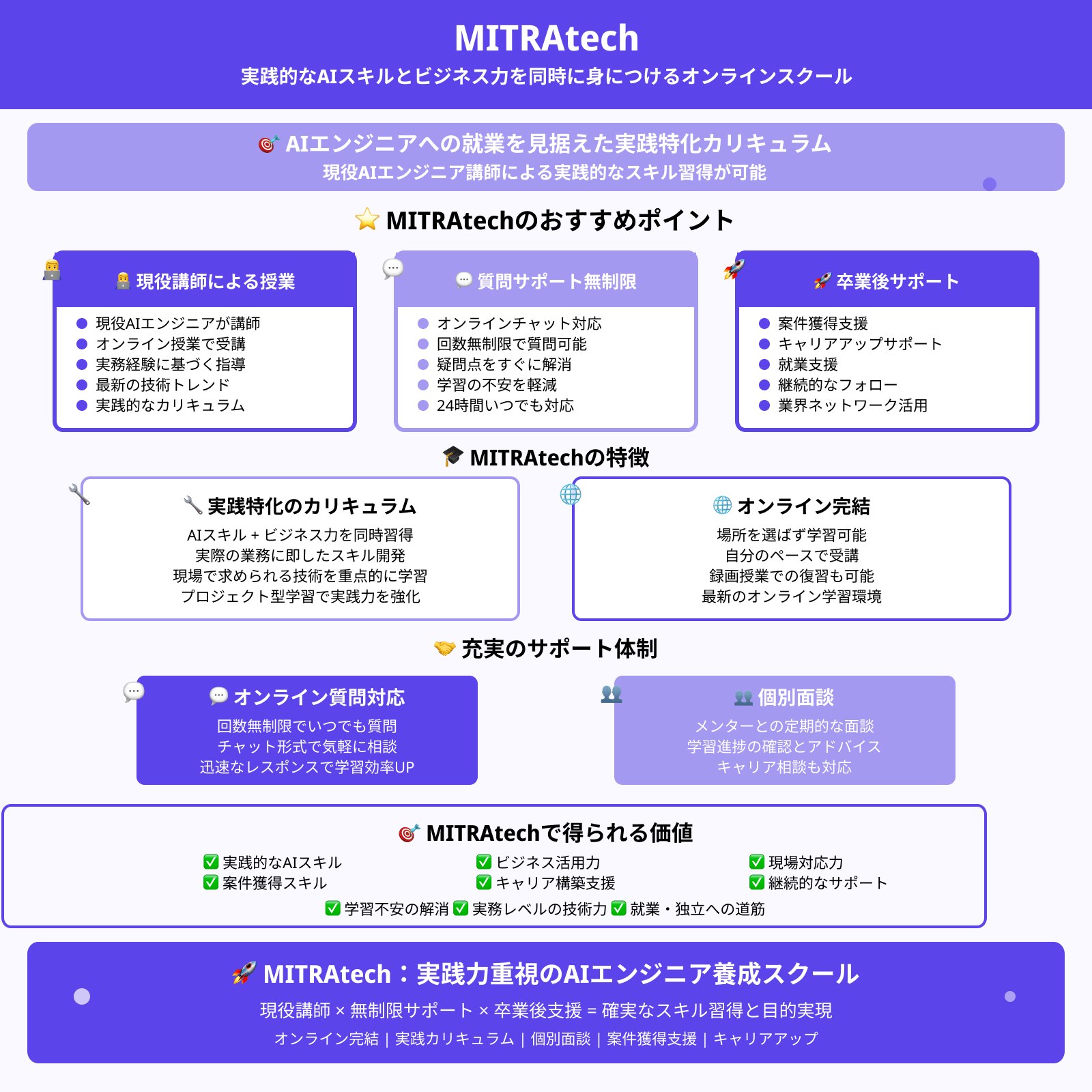 MITRAtech
