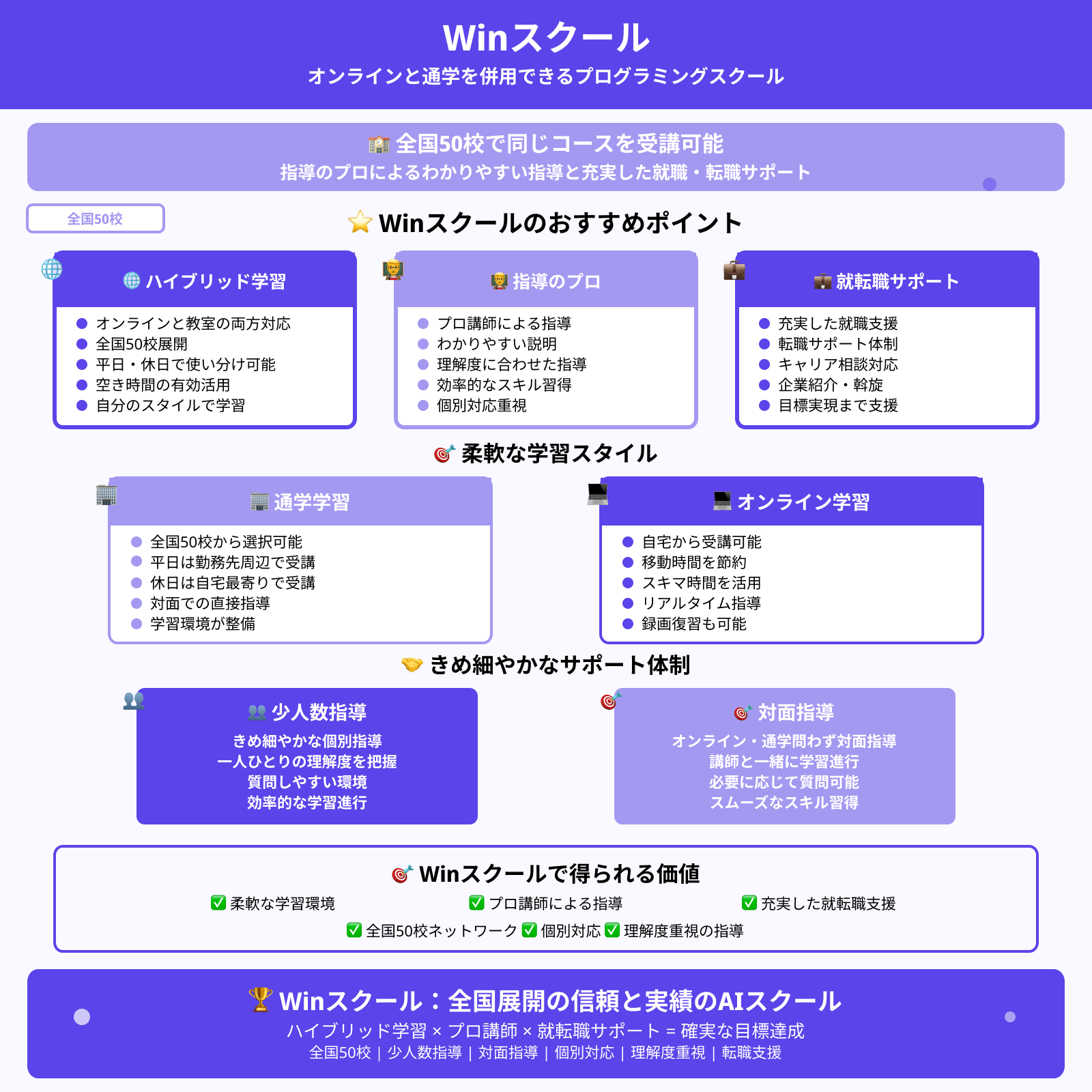 Winスクール