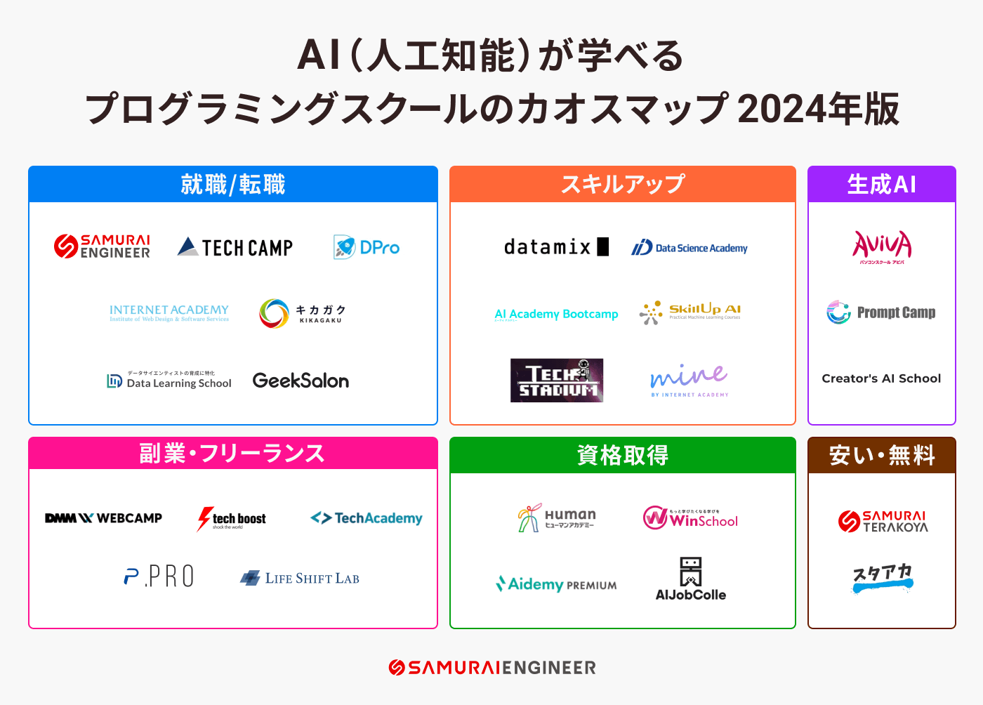 AI(人工知能)が学べるプログラミングスクールカオスマップ